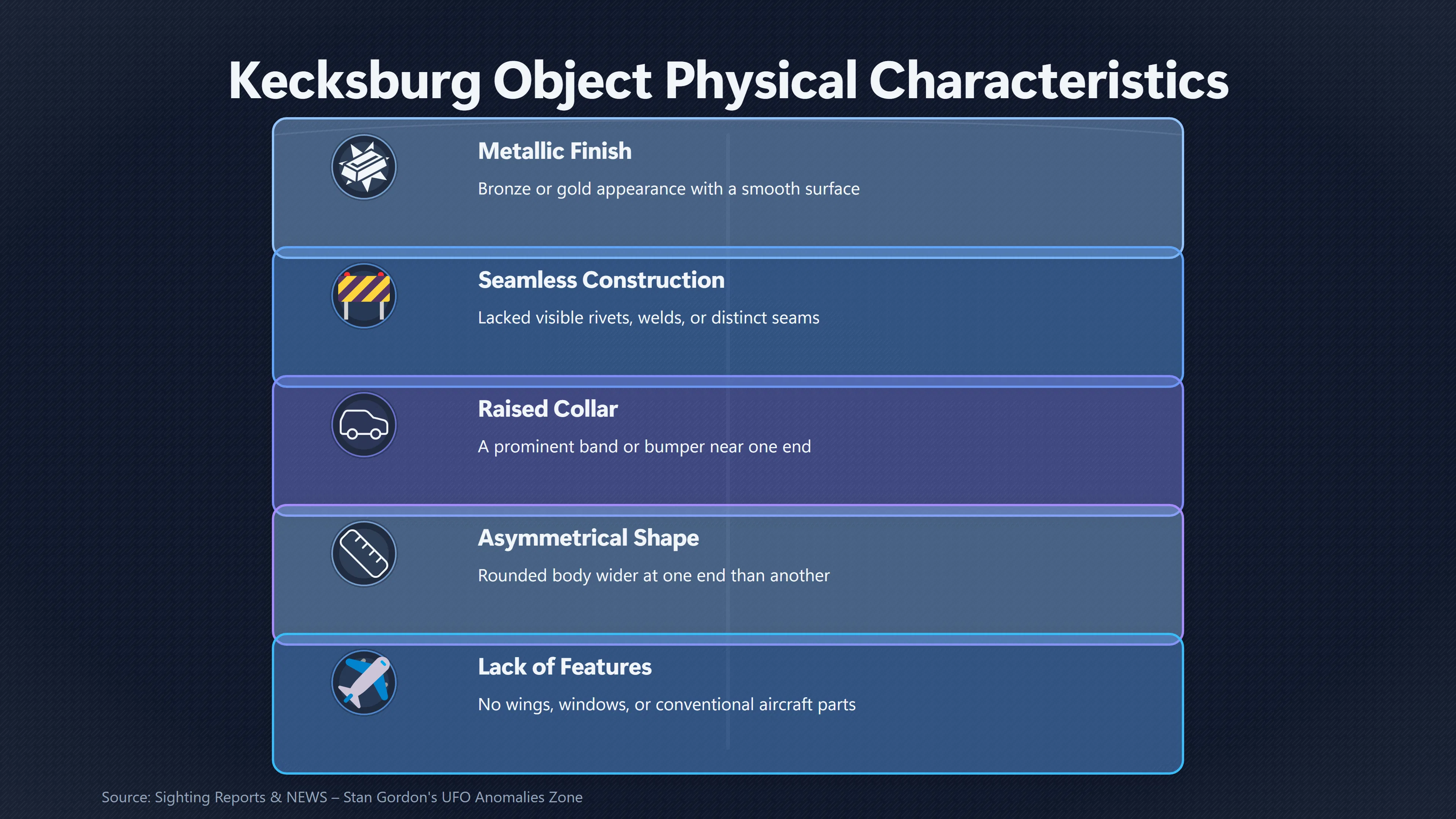 Overview image for What Shape Was the Kecksburg Object Really? | Kecksburg UFO incide ab 793 e acorn object claims