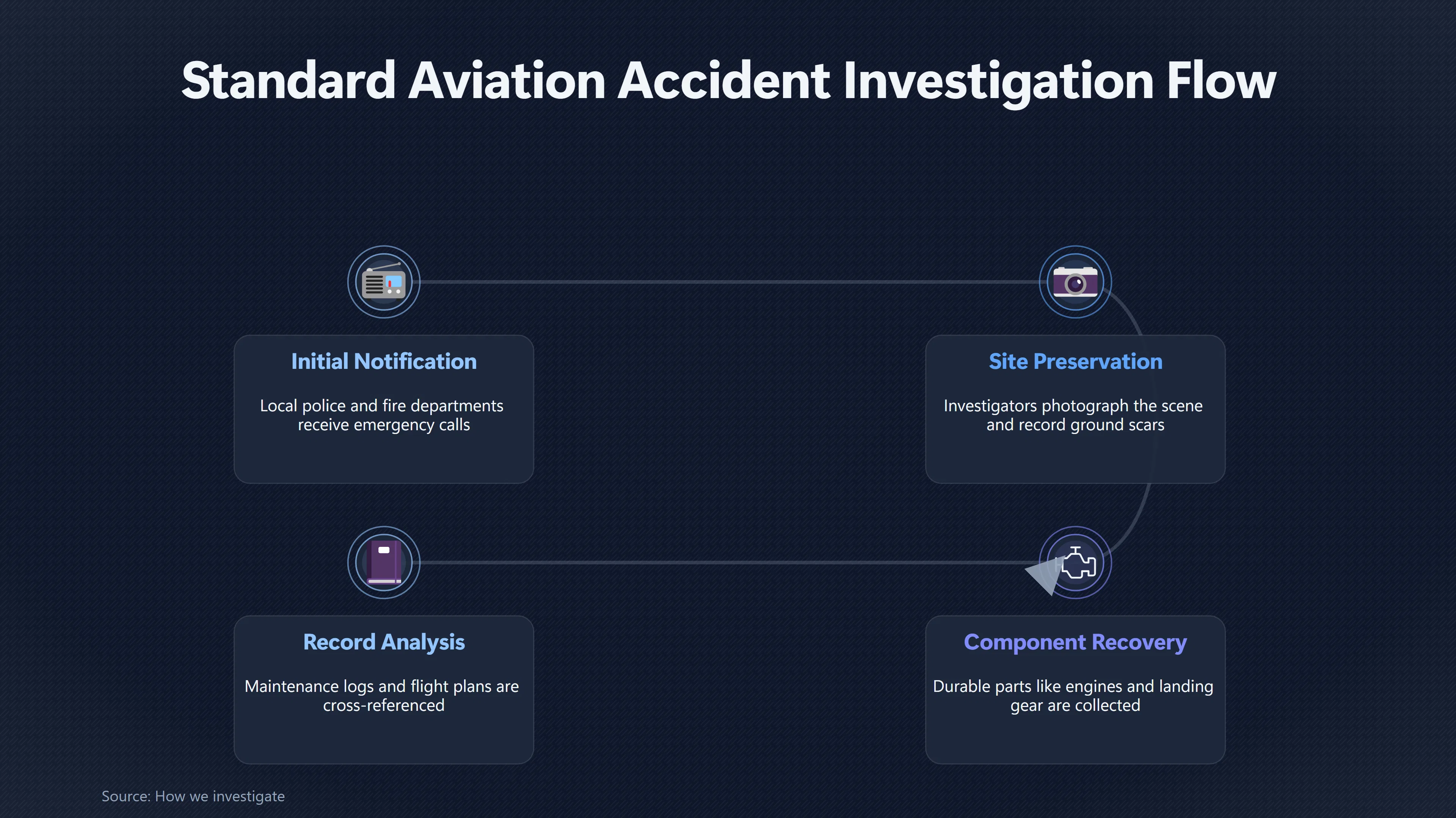 Overview image for What Evidence Should a Plane Crash Have Left? | Kecksburg UFO incide ab 793 e aircraft crash respo