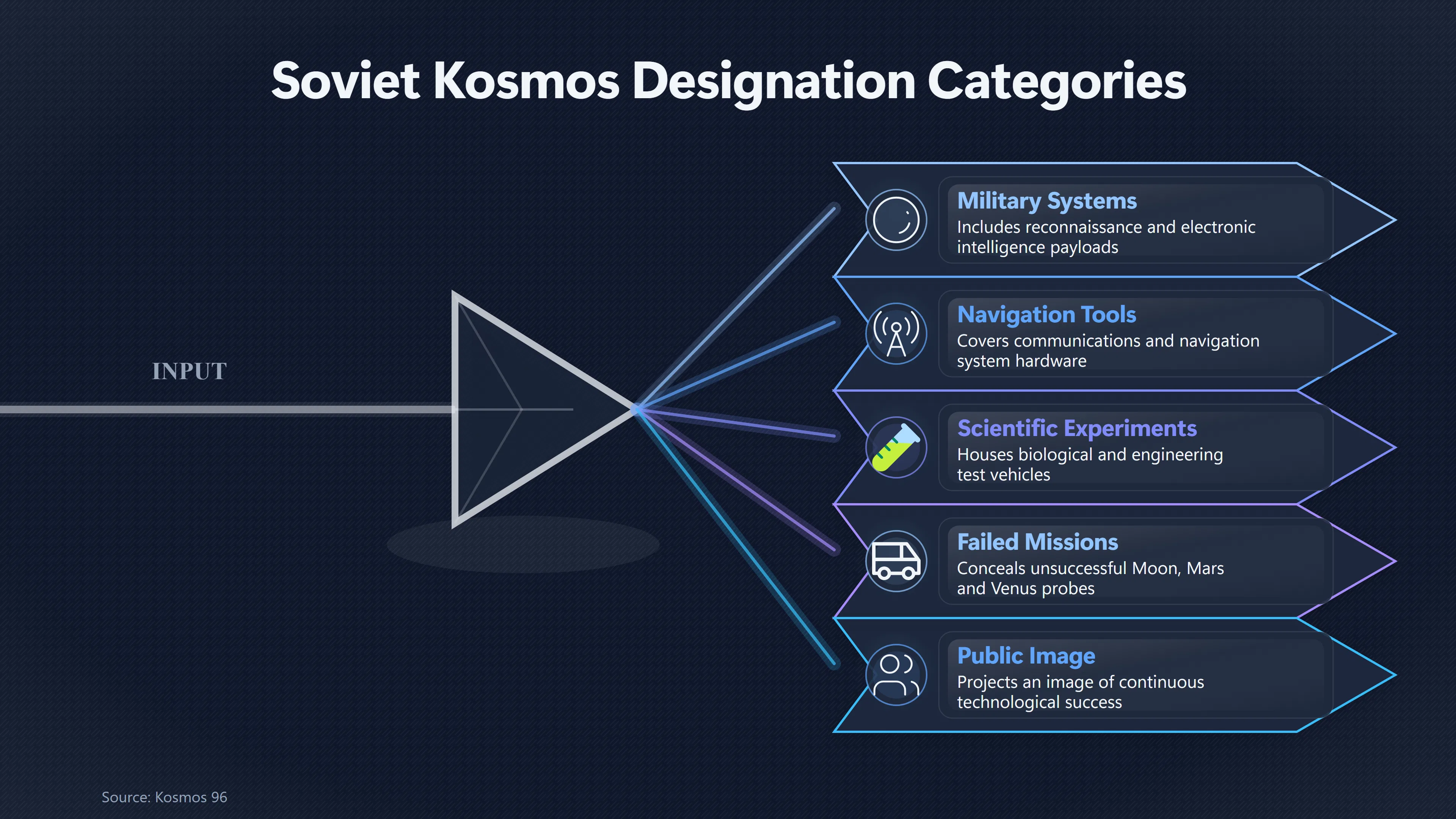 Overview image for Why the Kosmos Name Revealed So Little | Kecksburg UFO incide ab 793 e cold war secrecy