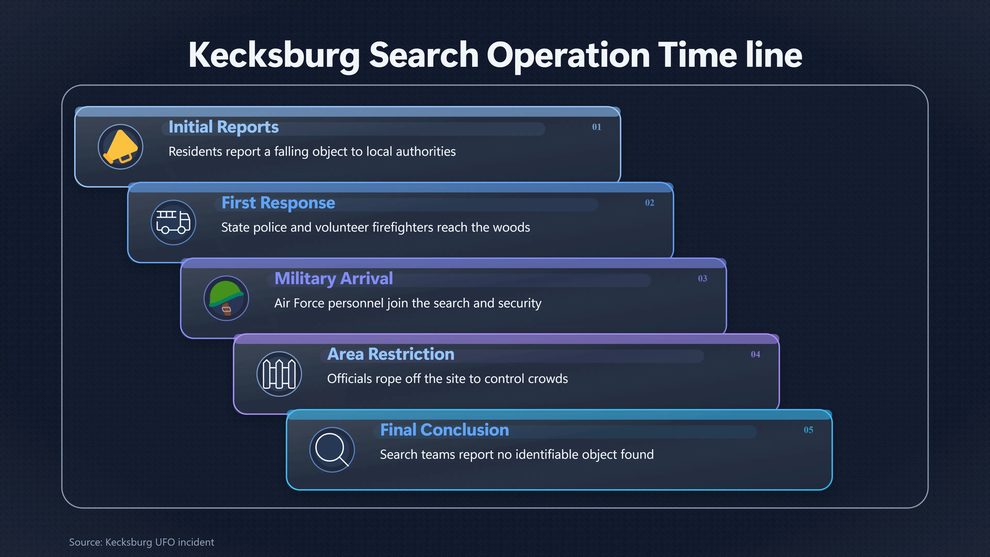 Overview image for What Did Officials Find in the Woods? | Kecksburg UFO incide ab 793 e evaluating crash cla