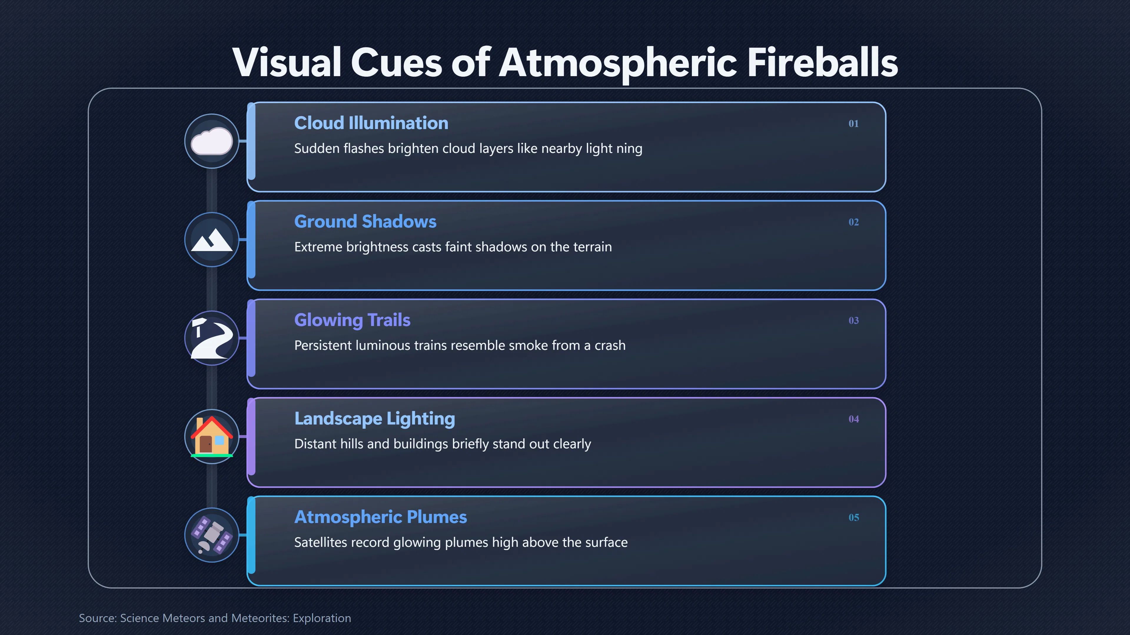 Overview image for Why Fireball Light Can Feel Close to Home | Kecksburg UFO incide ab 793 e fireball distance