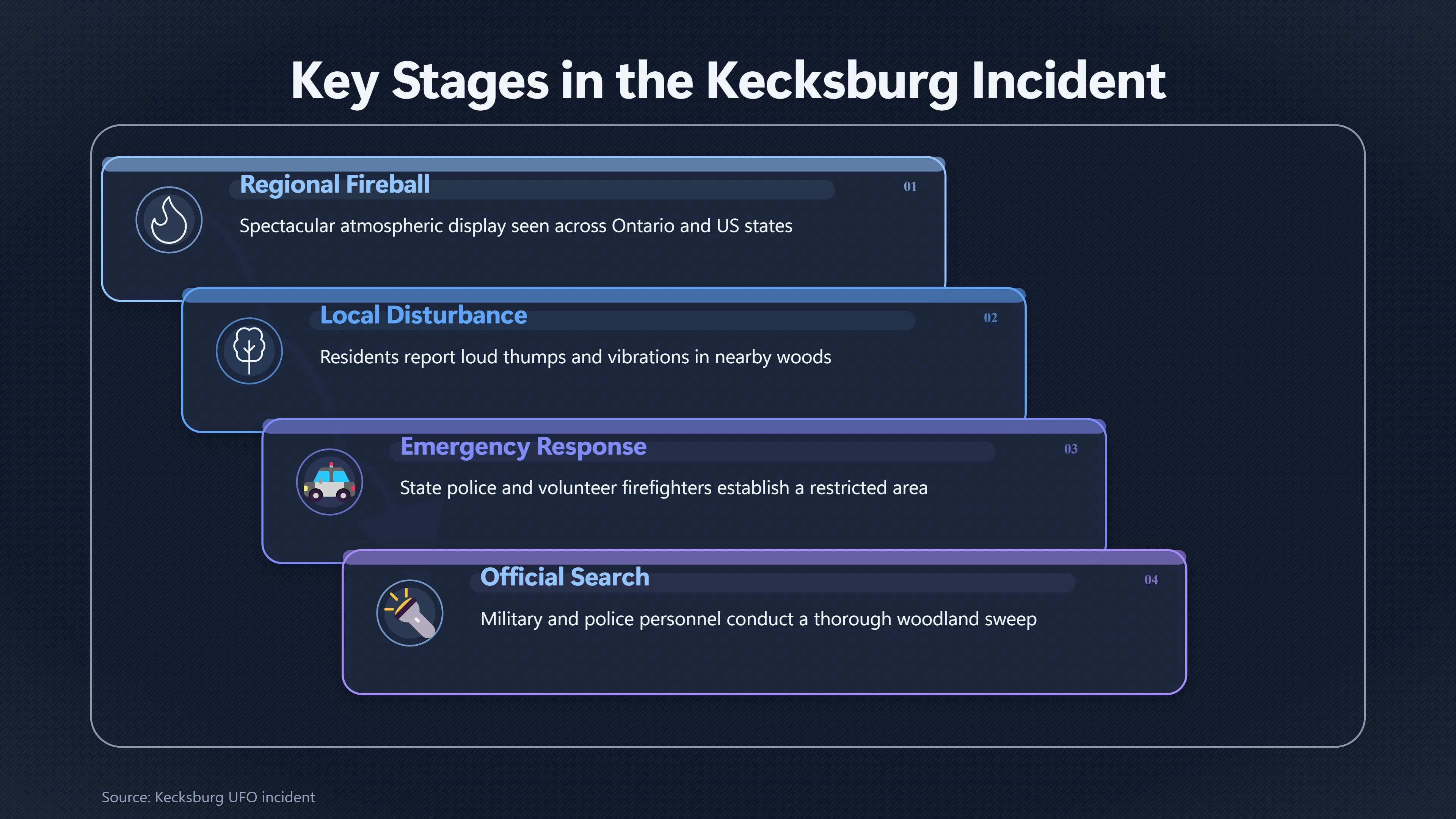 Overview image for When Did Kecksburg Become the Center of the Story? | Kecksburg UFO incide ab 793 e great lakes fireball