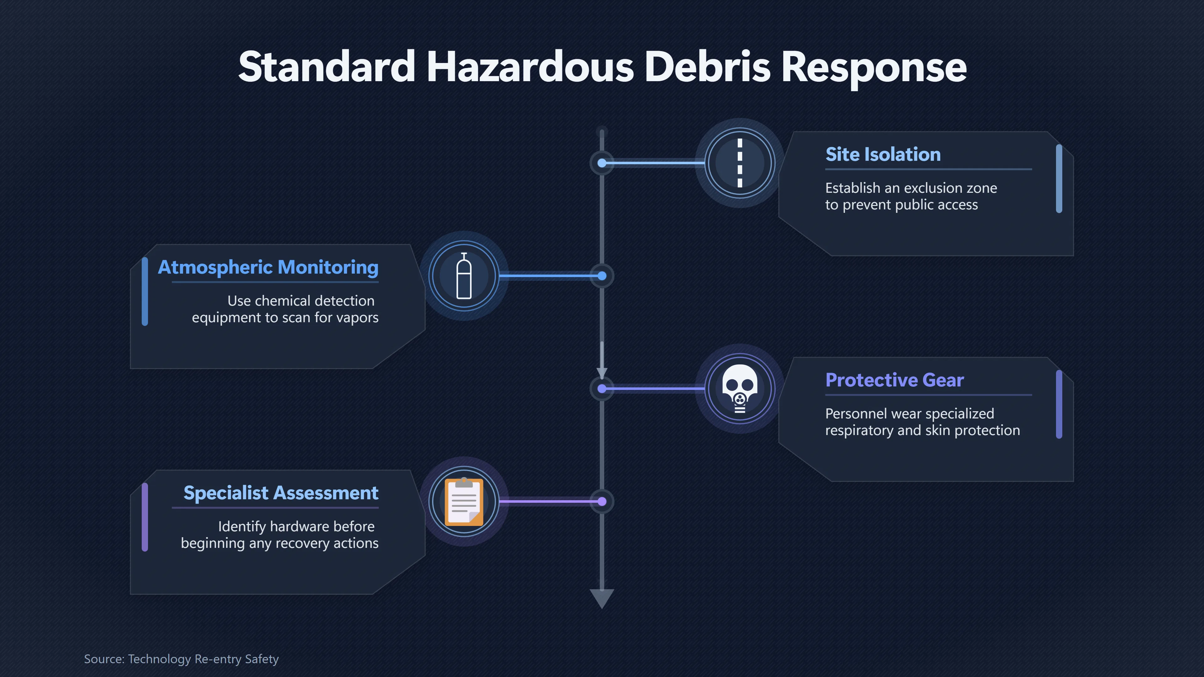 Overview image for Could Fallen Space Debris Still Contain Toxic Fuel? | Kecksburg UFO incide ab 793 e hazardous space debr