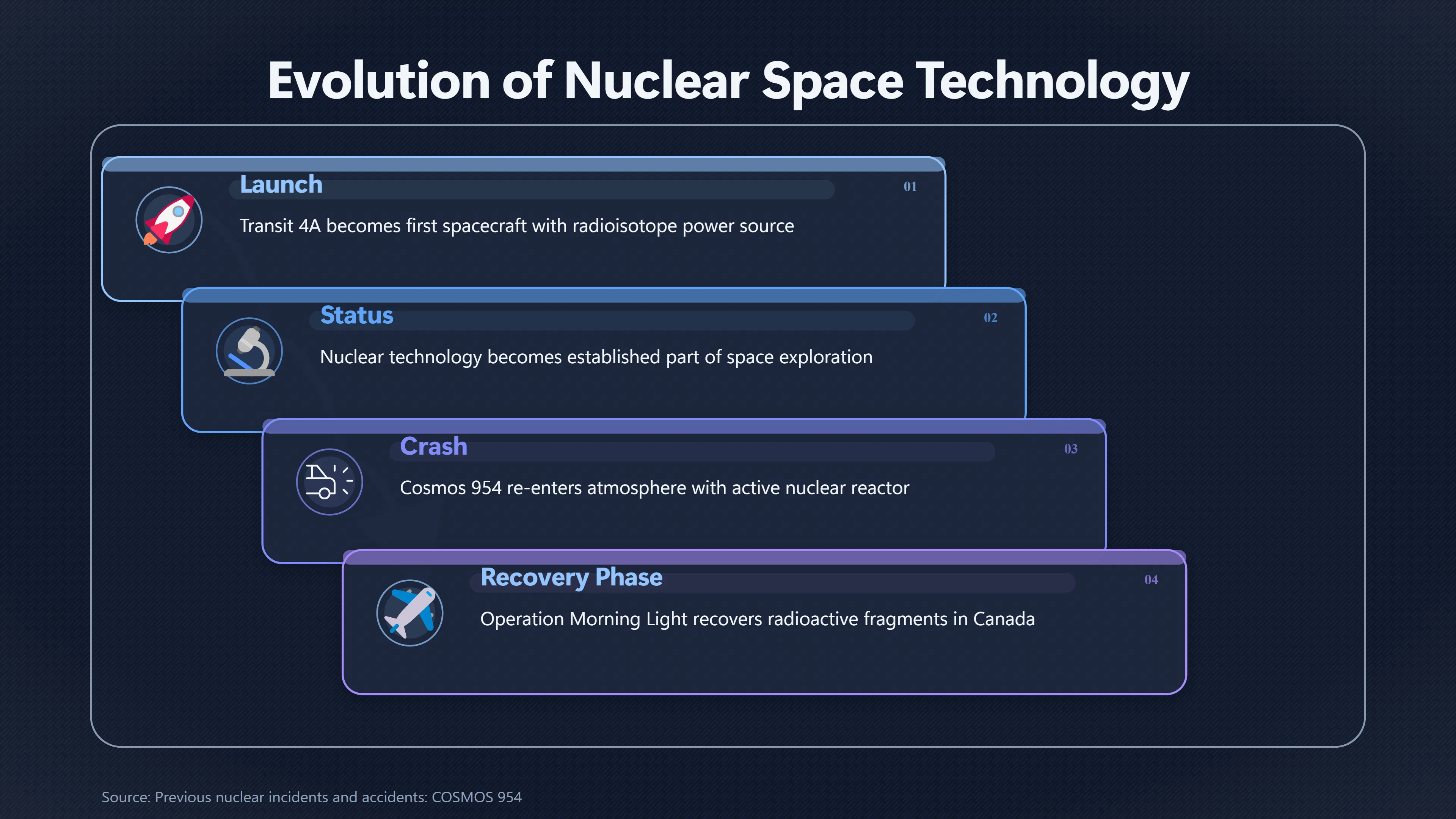 Overview image for Why Radioactive Space Debris Was a Real Concern | Kecksburg UFO incide ab 793 e hazardous space debr