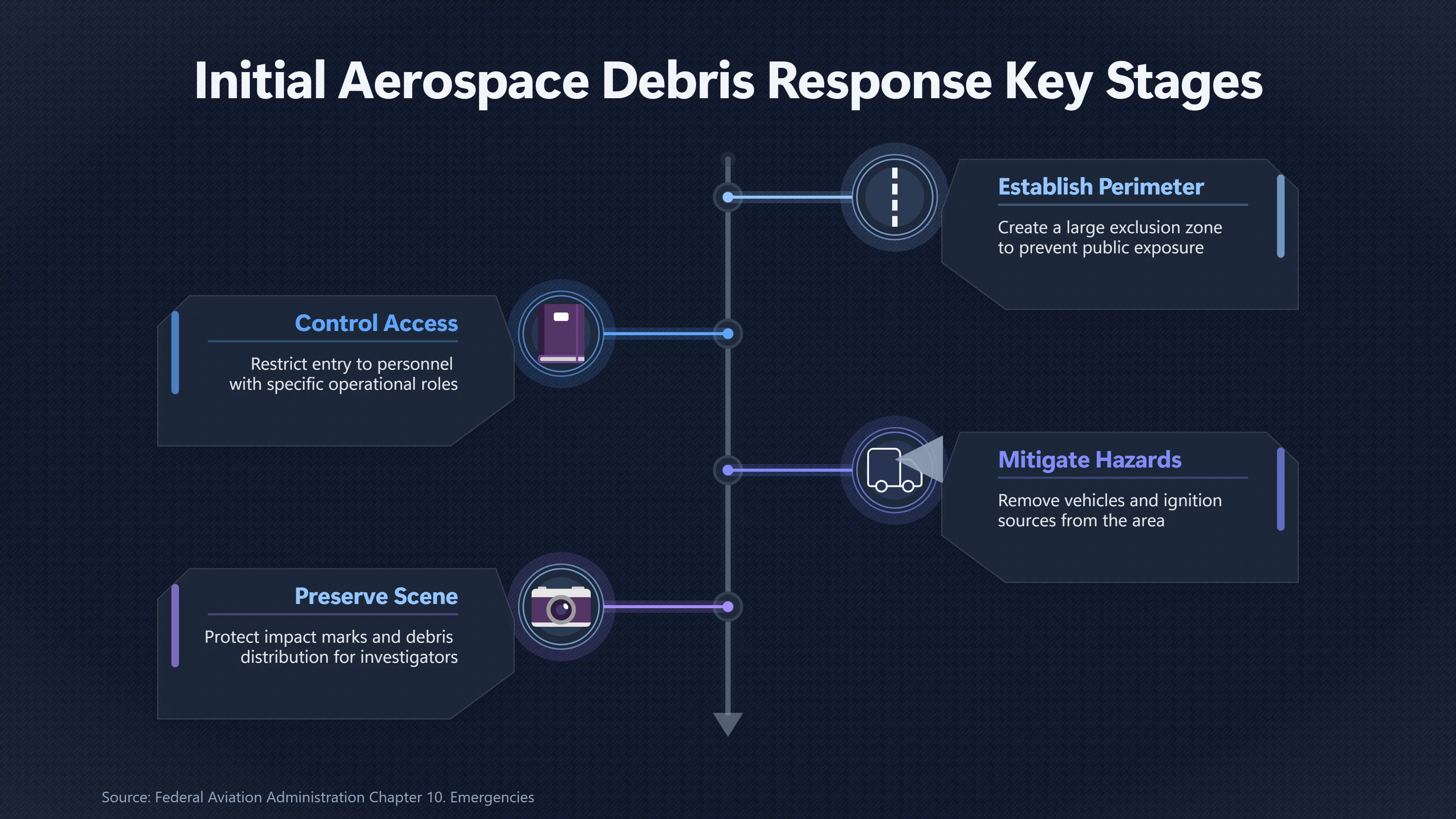Overview image for What Should Happen First When Space Debris Lands? | Kecksburg UFO incide ab 793 e hazardous space debr
