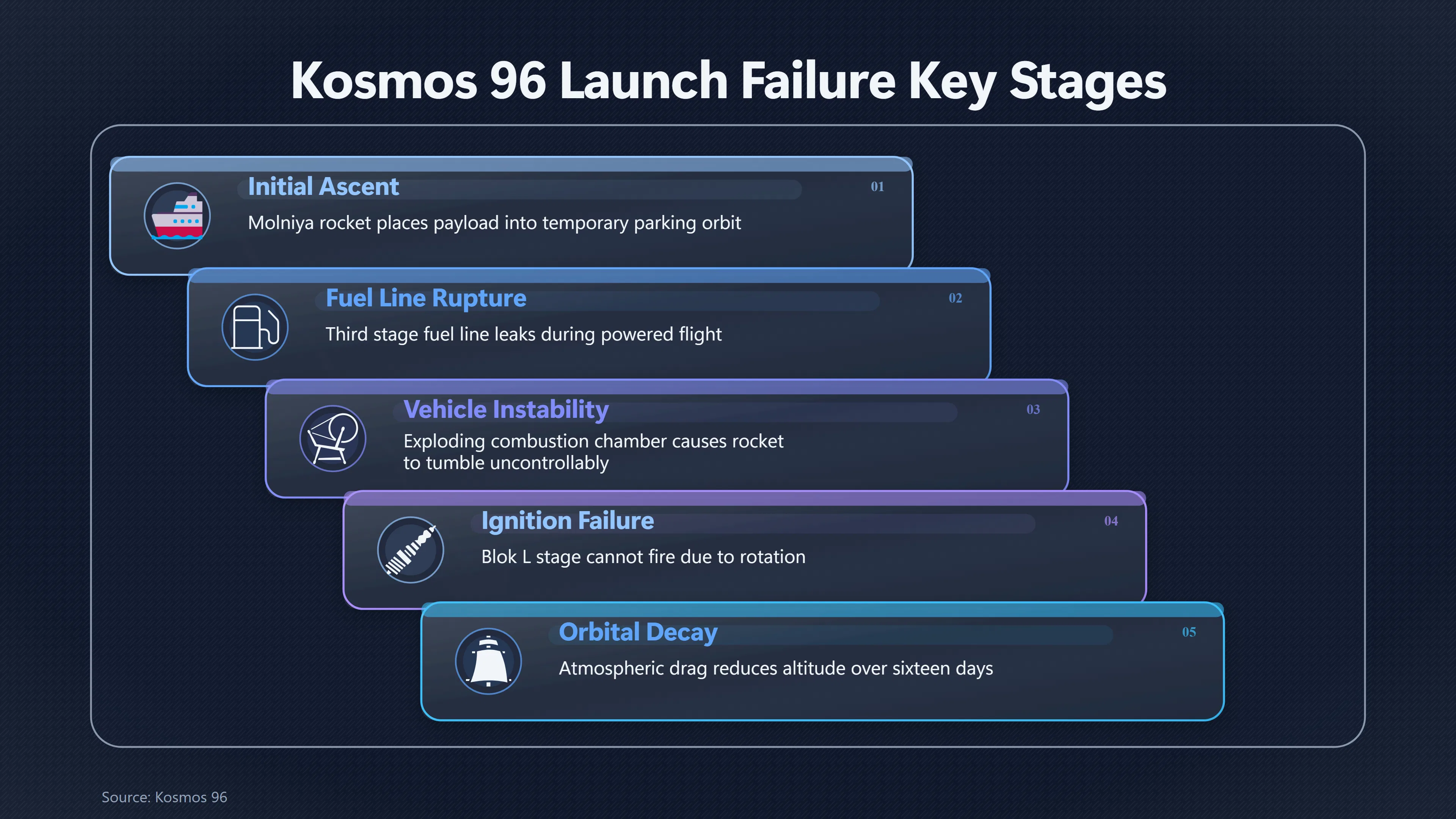 Overview image for How Kosmos 96 Became a Falling Spacecraft | Kecksburg UFO incide ab 793 e kosmos 96 theory
