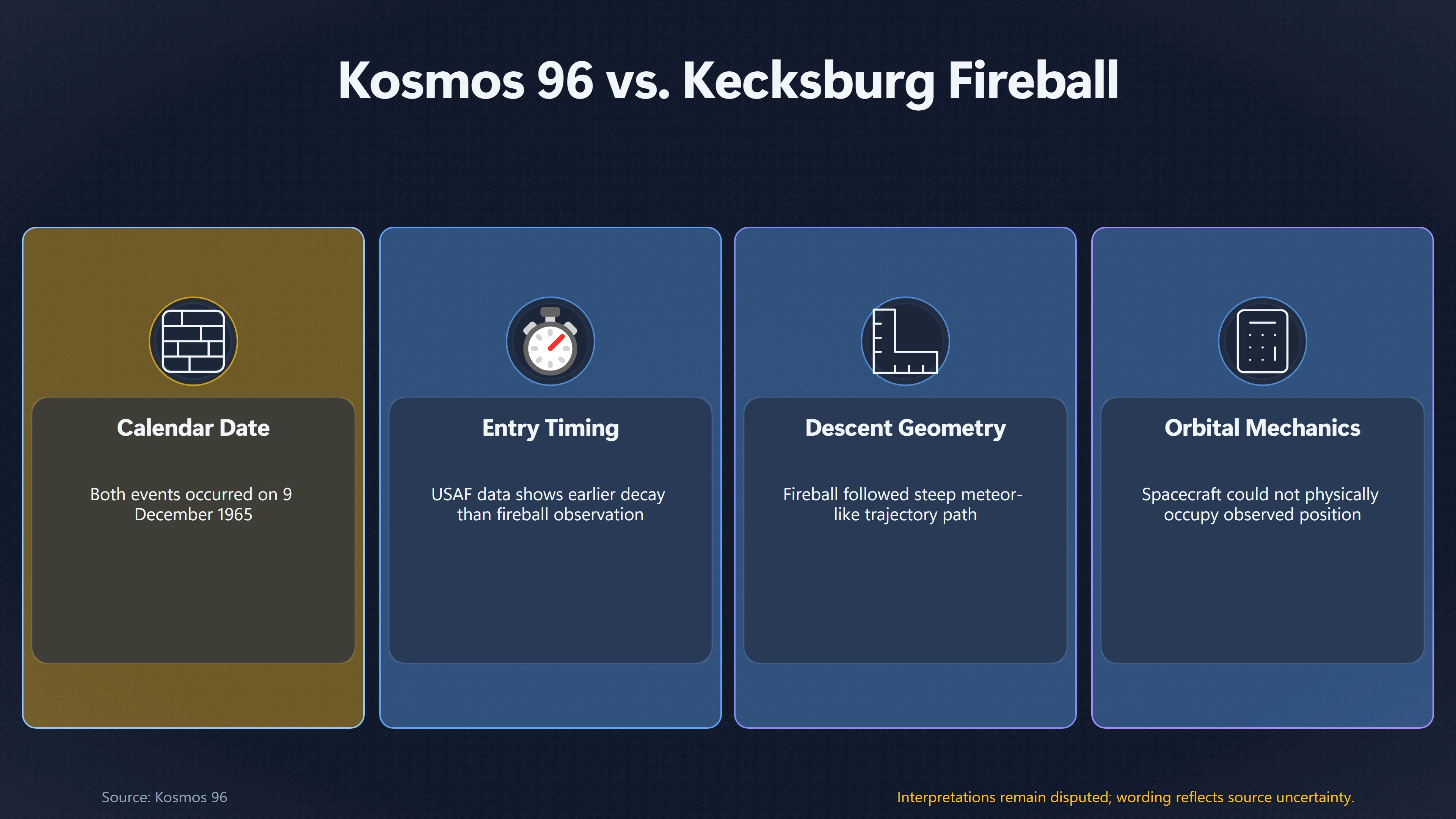 Overview image for How a Date Match Became a Re entry Myth | Kecksburg UFO incide ab 793 e kosmos 96 theory