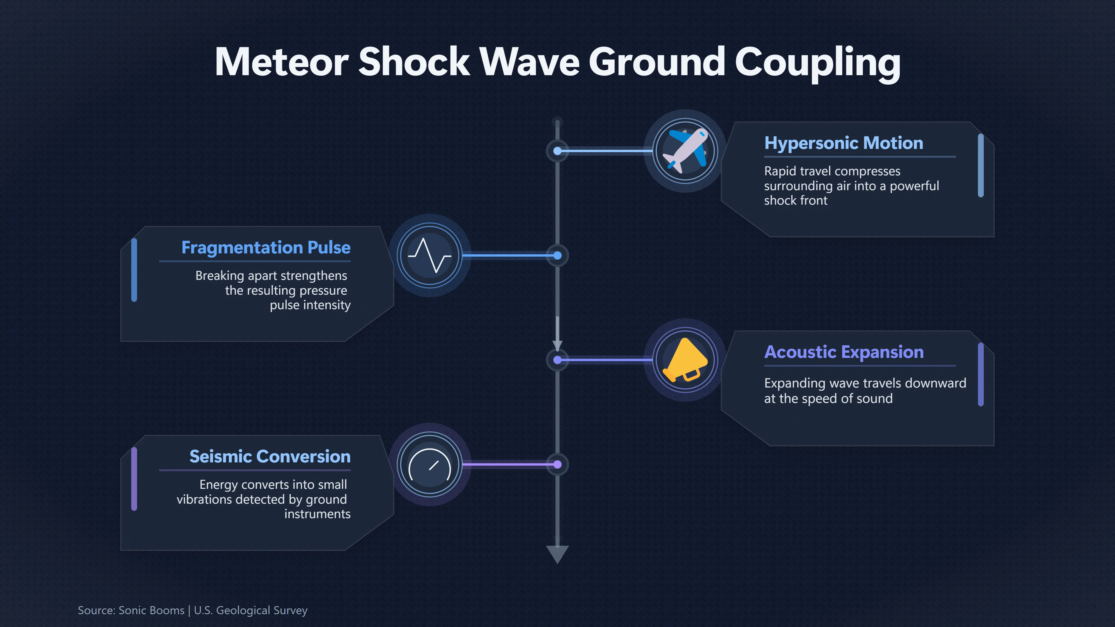 Overview image for What Did the Detroit Seismograph Really Record? | Kecksburg UFO incide ab 793 e meteor explanation