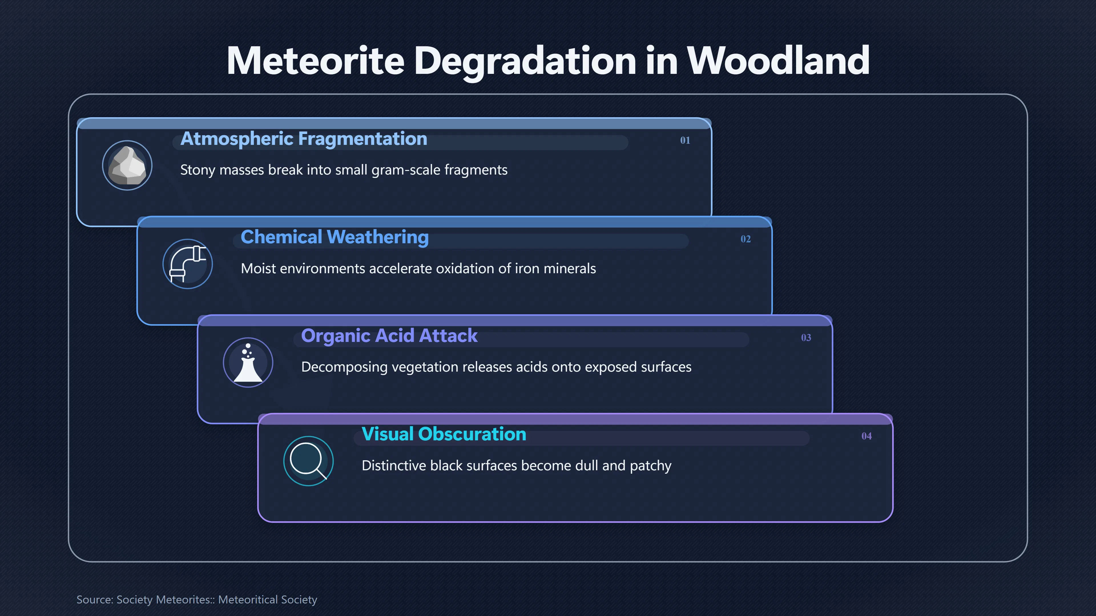 Overview image for Why Forests Swallow Meteorites So Quickly | Kecksburg UFO incide ab 793 e meteorite search fai