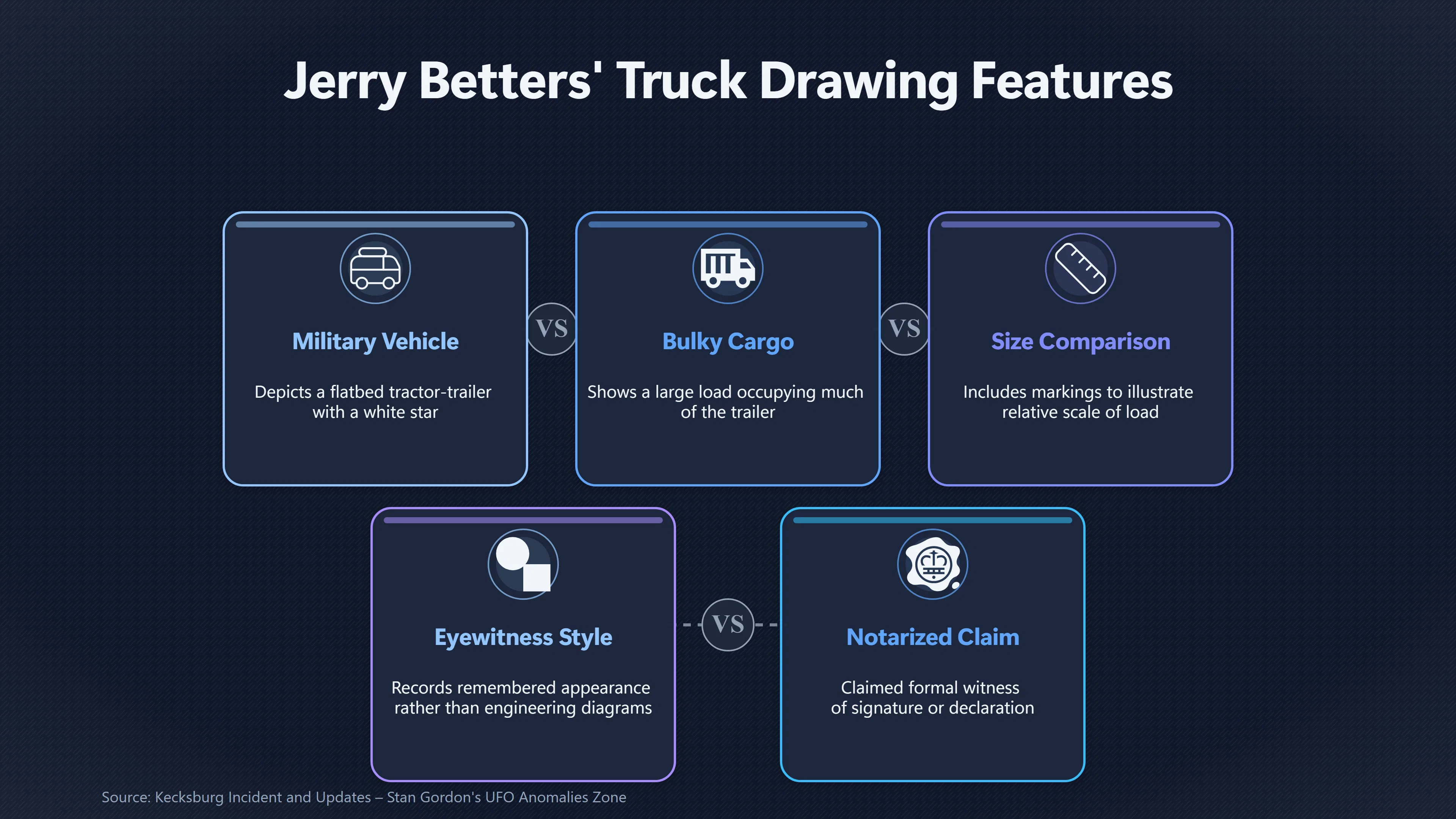 Overview image for What Does Jerry Betters' Truck Drawing Prove? | Kecksburg UFO incide ab 793 e military retrieval