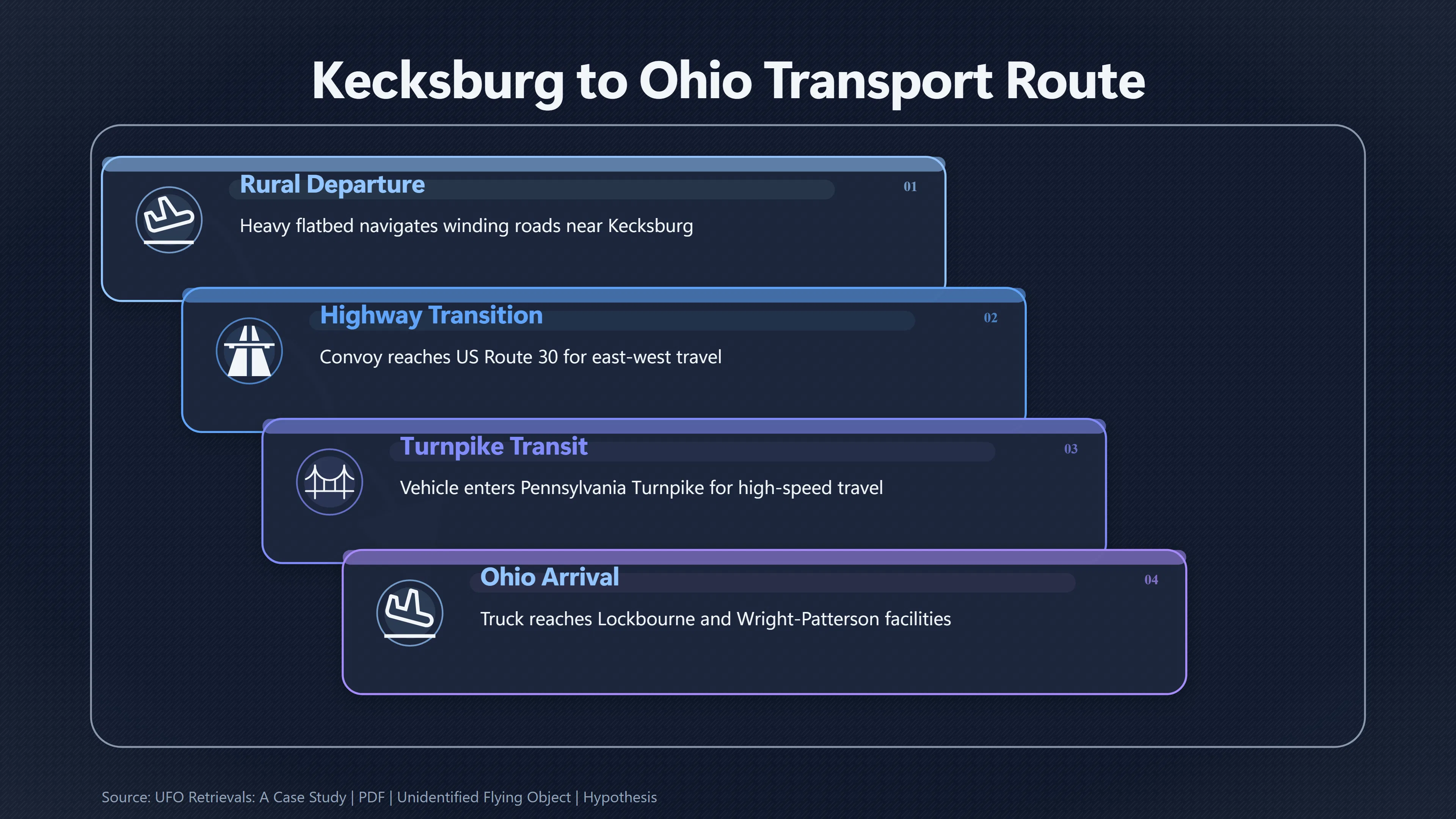 Overview image for Could the Kecksburg Truck Reach Ohio That Night? | Kecksburg UFO incide ab 793 e military retrieval