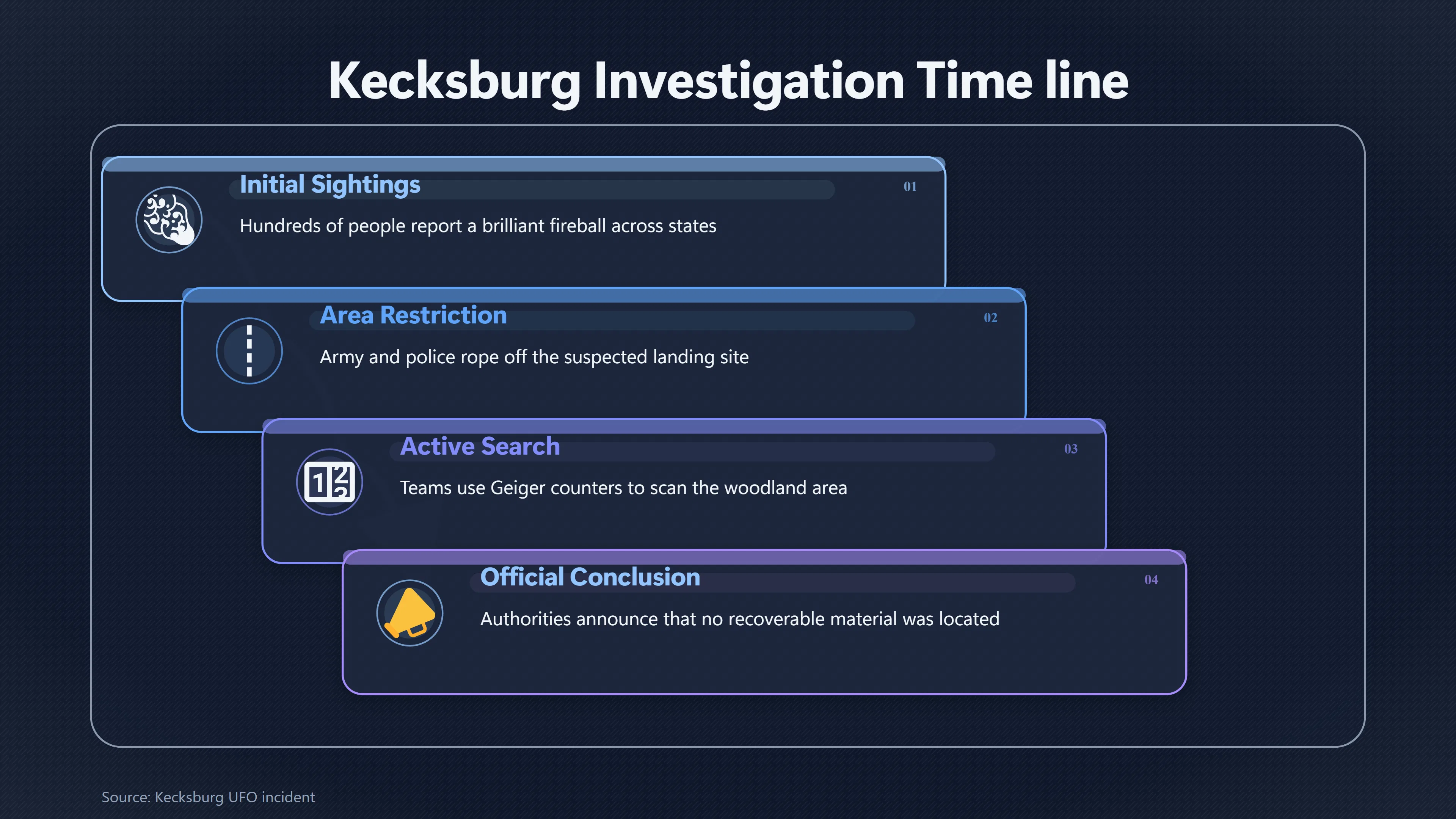 Overview image for Can Both Kecksburg Newspaper Versions Be True? | Kecksburg UFO incide ab 793 e newspaper accounts