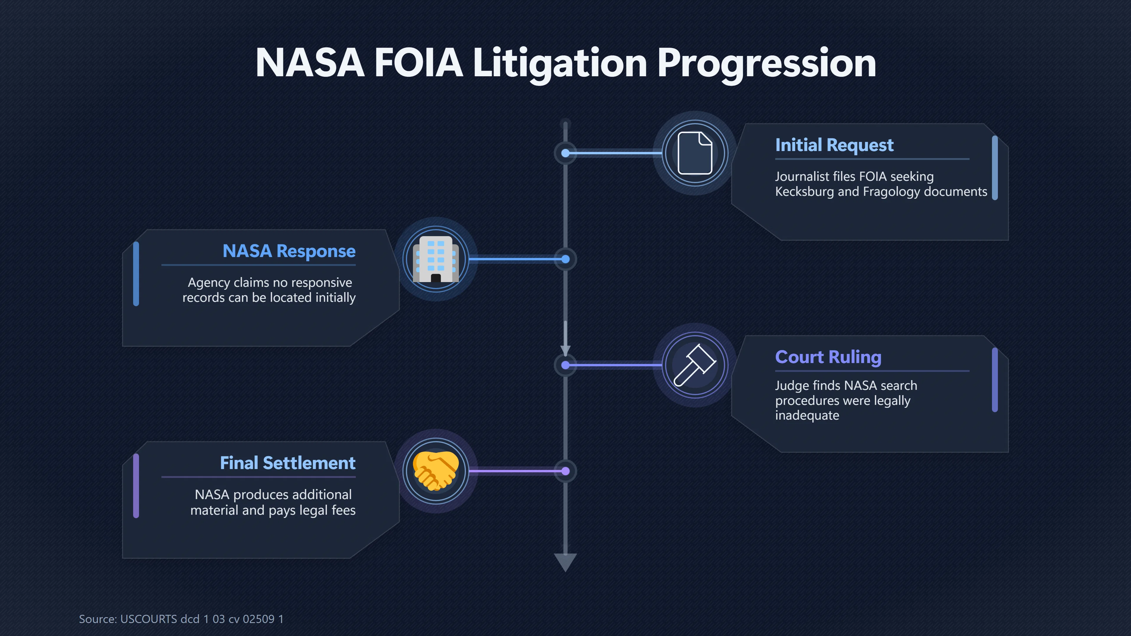 Overview image for Did the NASA Lawsuit Prove a Kecksburg Cover Up? | Kecksburg UFO incide ab 793 e official nothing fou