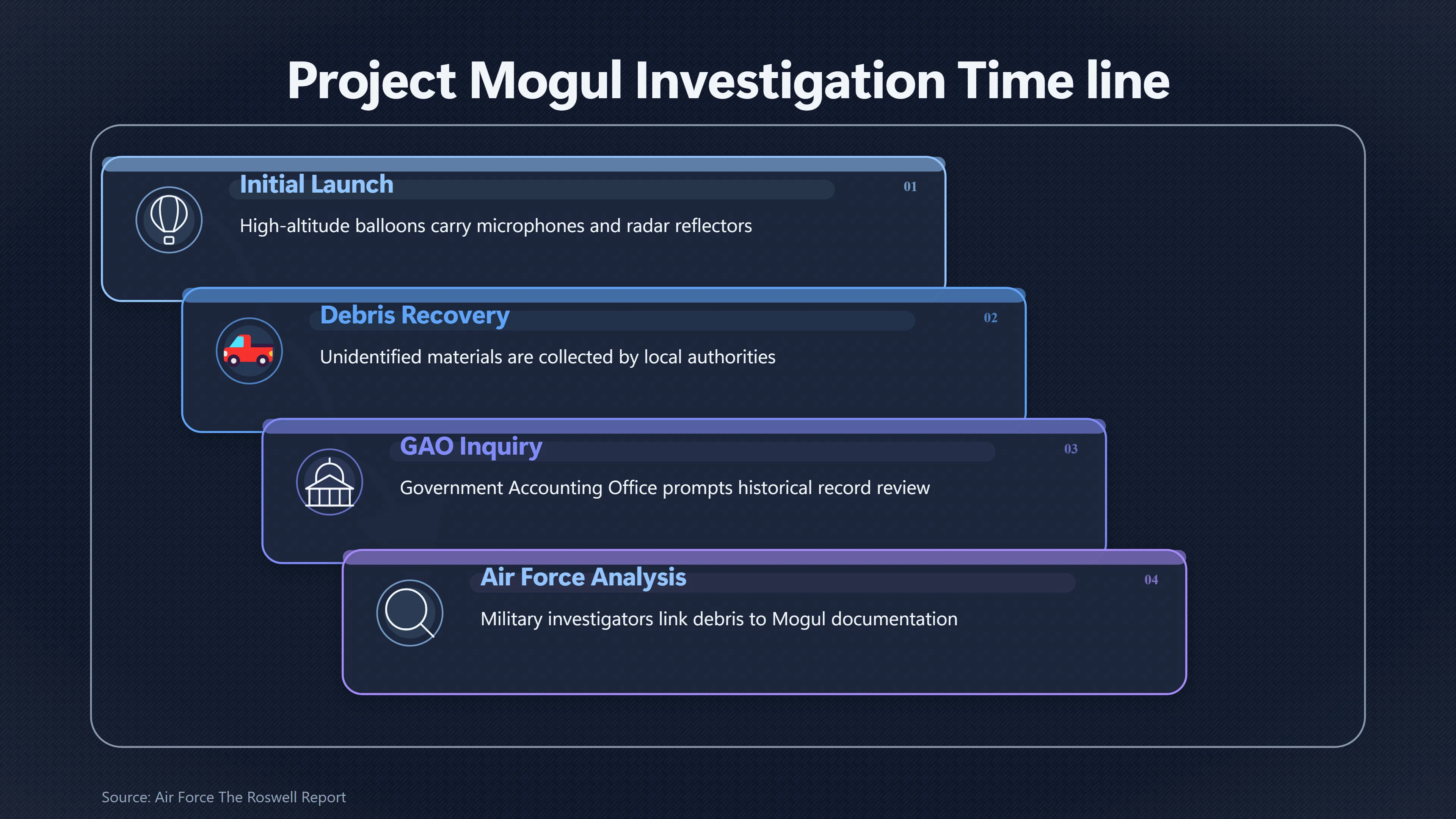 Overview image for What Project Mogul Means for Kecksburg Comparisons | Kecksburg UFO incide ab 793 e pennsylvania roswell