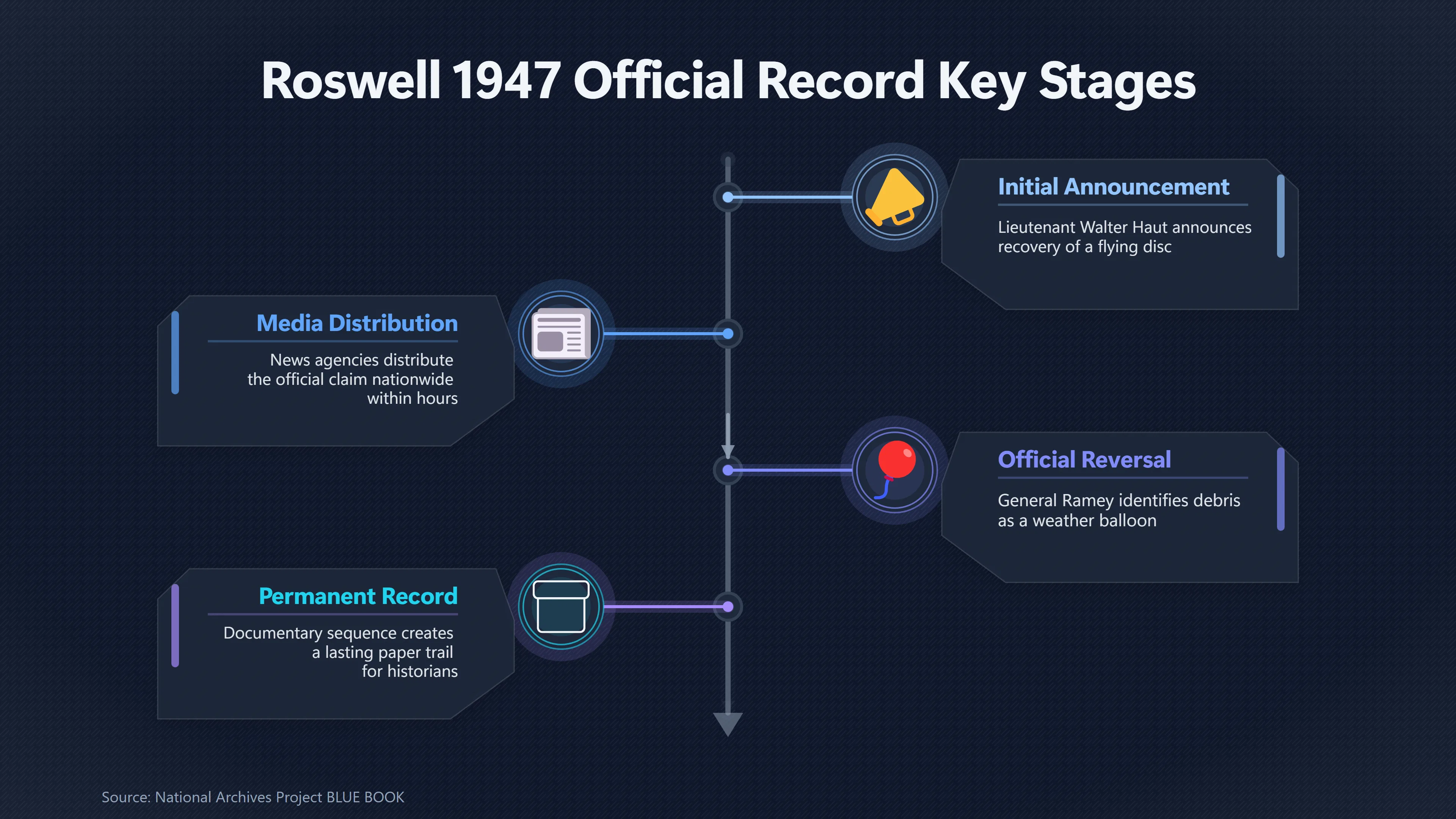 Overview image for Why Roswell Had a Smoking Gun Headline | Kecksburg UFO incide ab 793 e pennsylvania roswell