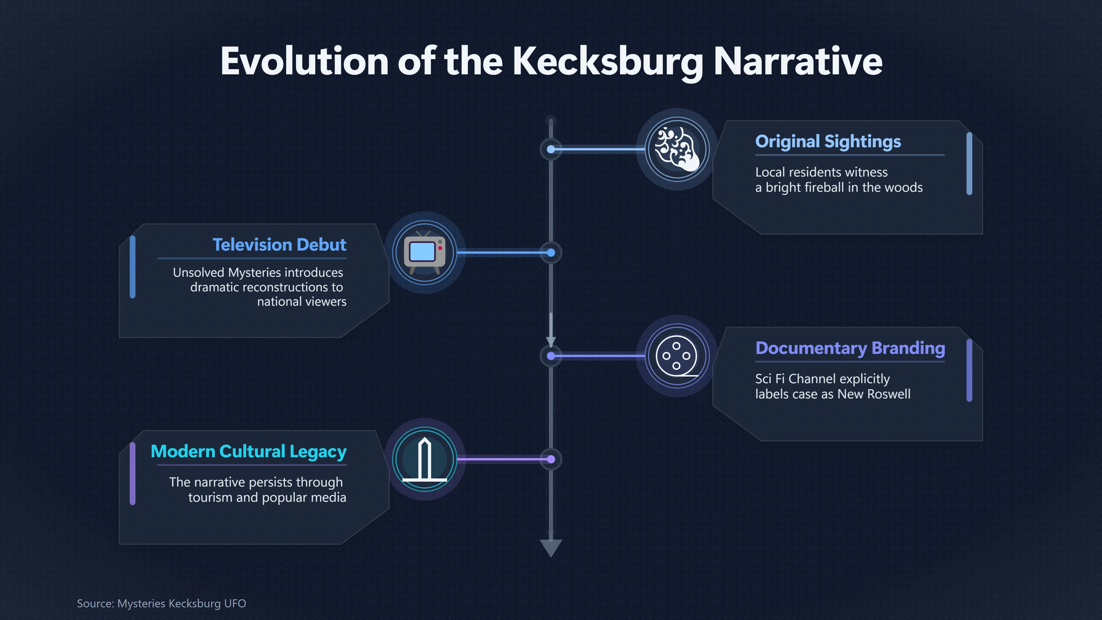 Overview image for How Television Made Kecksburg the New Roswell | Kecksburg UFO incide ab 793 e pennsylvania roswell
