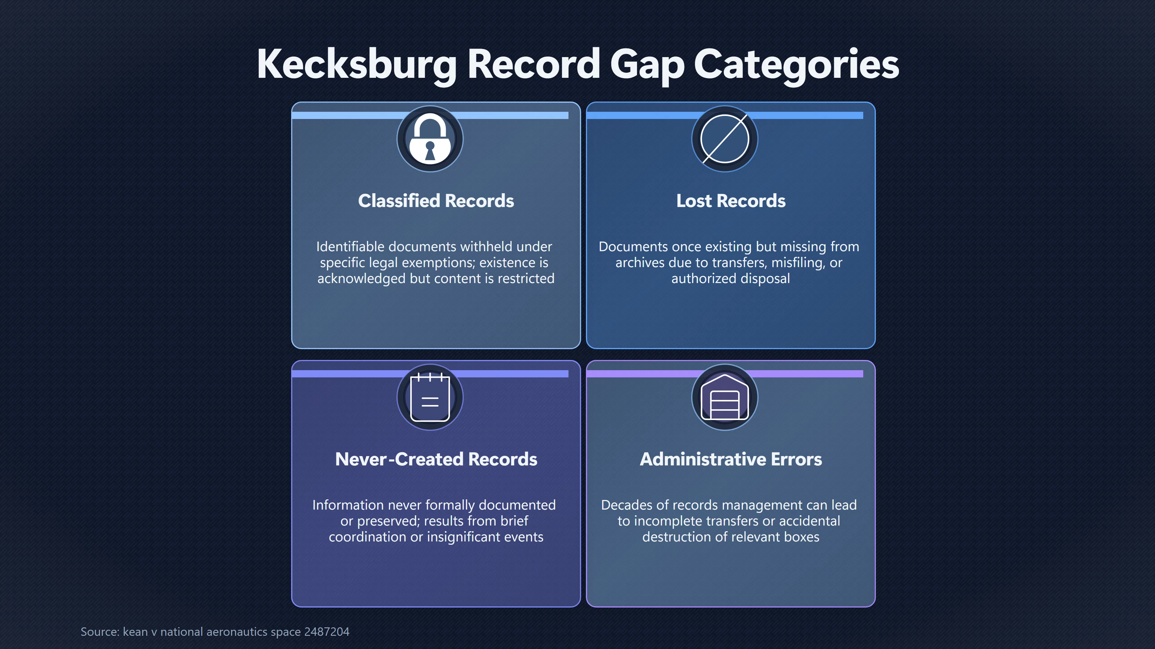 Overview image for Classified, Lost or Never Written? | Kecksburg UFO incide ab 793 e records requests tra