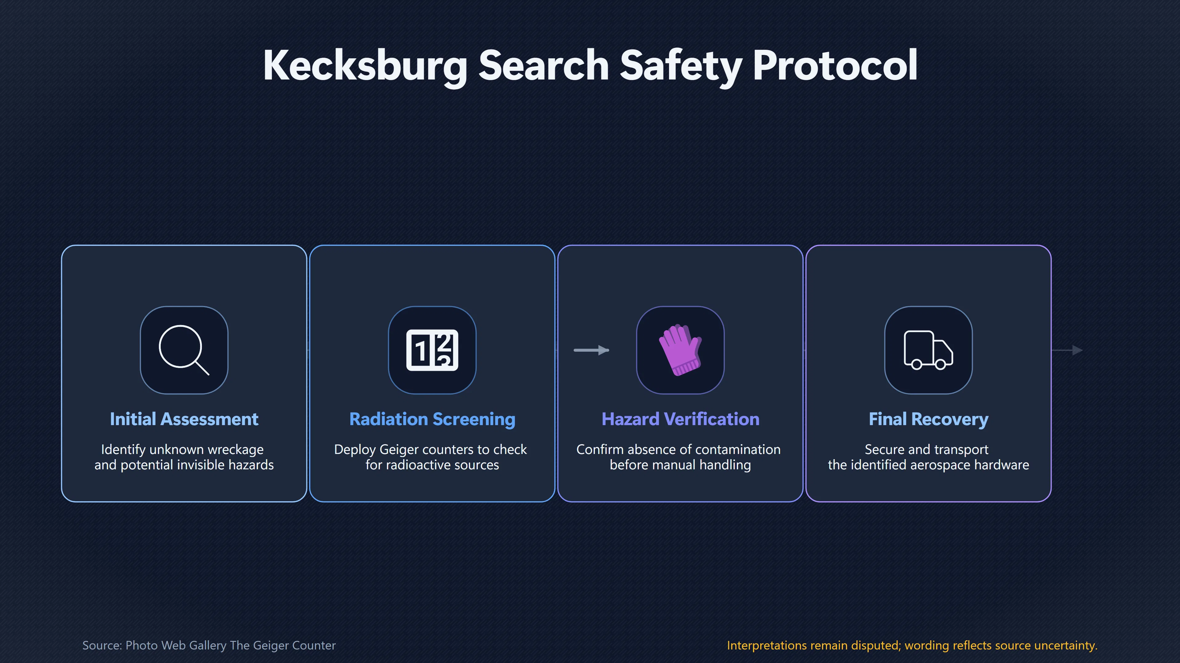 Overview image for Why Bring Radiation Detectors to Kecksburg? | Kecksburg UFO incide ab 793 e restricted area reas