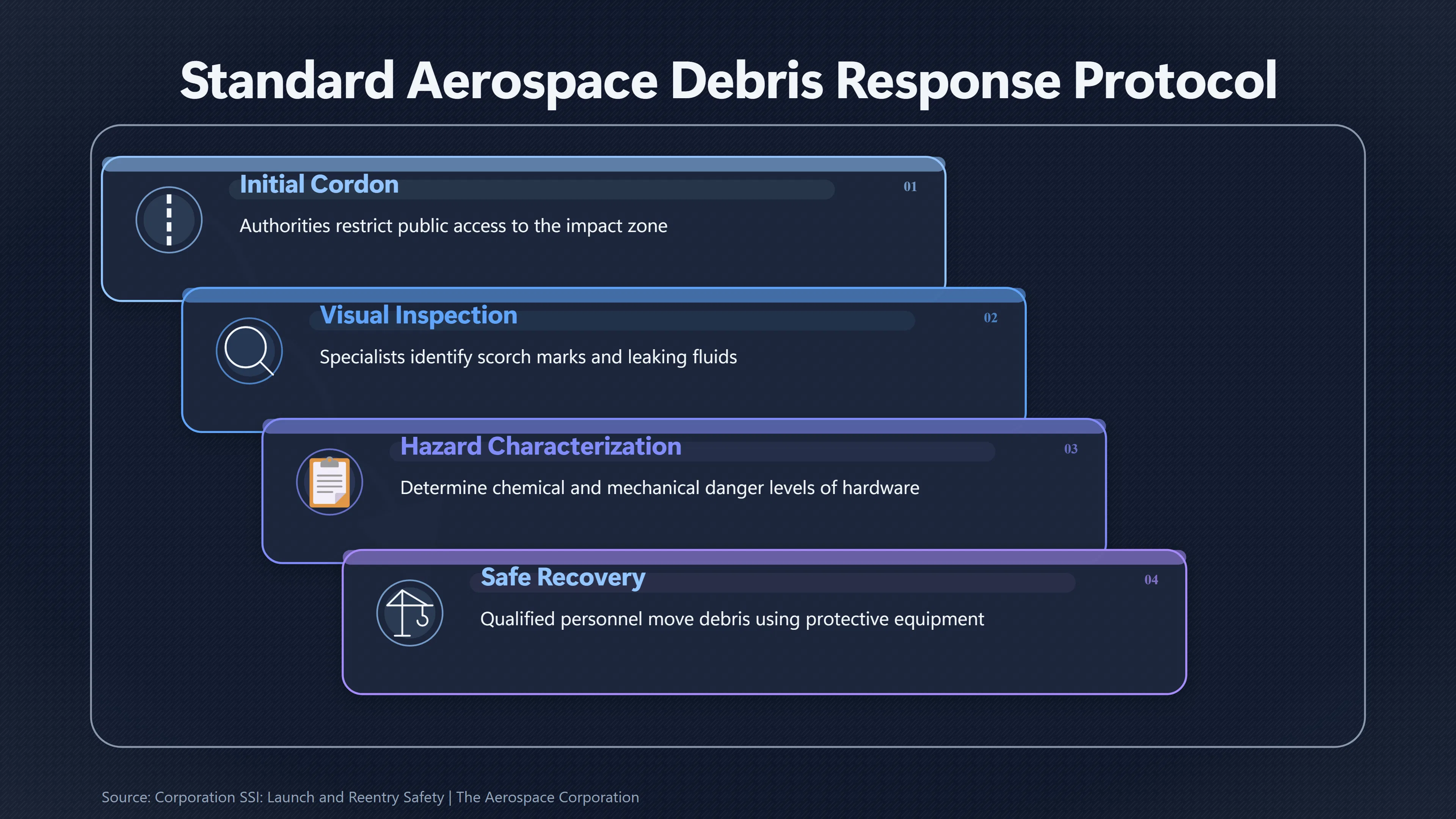 Overview image for Could Ordinary Space Debris Be Dangerous? | Kecksburg UFO incide ab 793 e restricted area reas