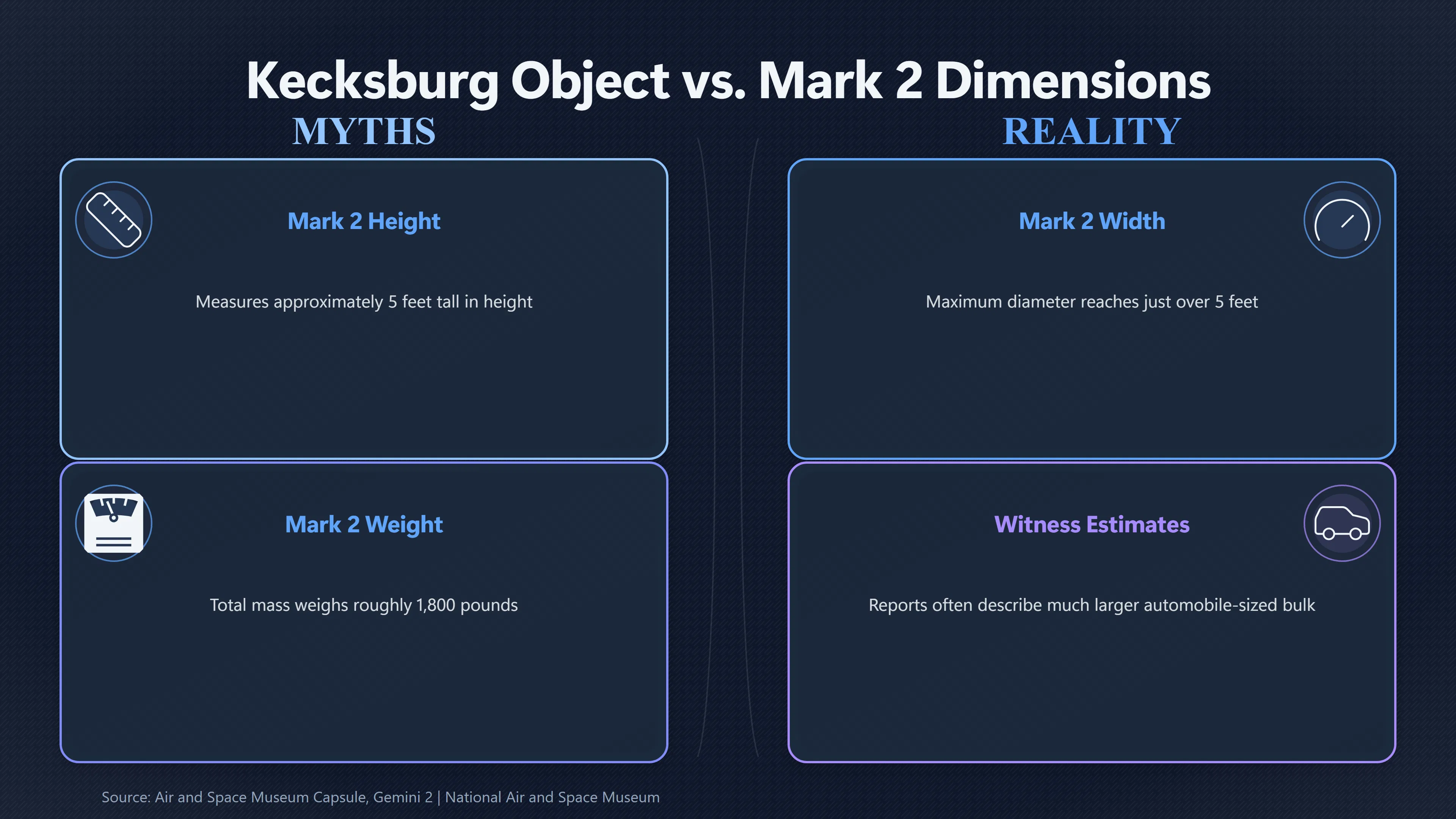 Overview image for Was the Kecksburg Object Too Large for Mark 2? | Kecksburg UFO incide ab 793 e secret US reentry