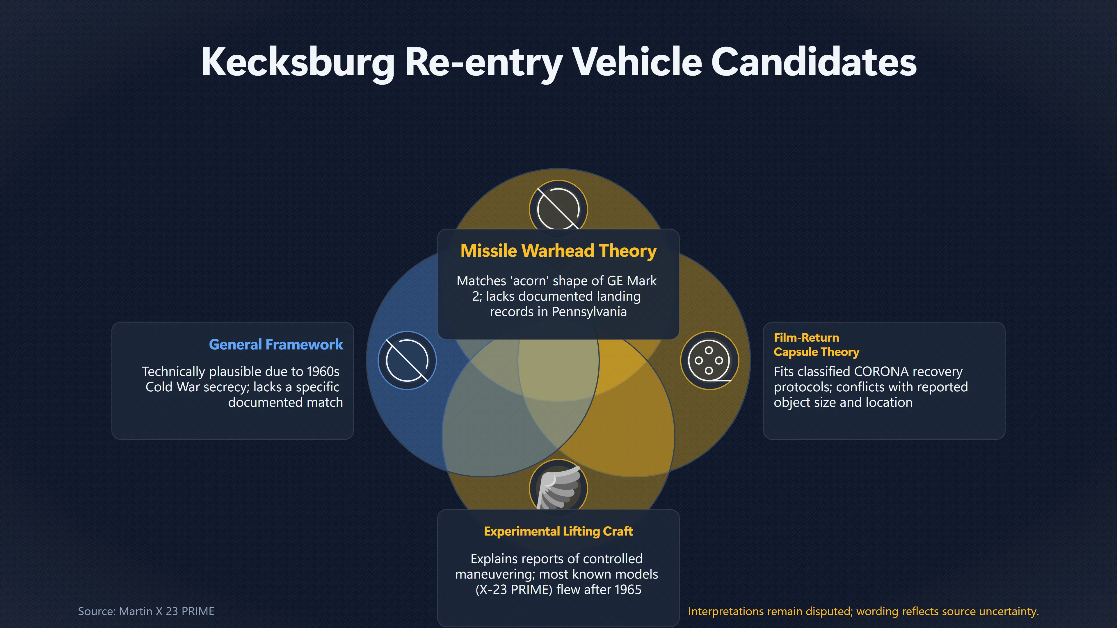 Overview image for Which Secret American Vehicle Best Fits Kecksburg? | Kecksburg UFO incide ab 793 e secret US reentry