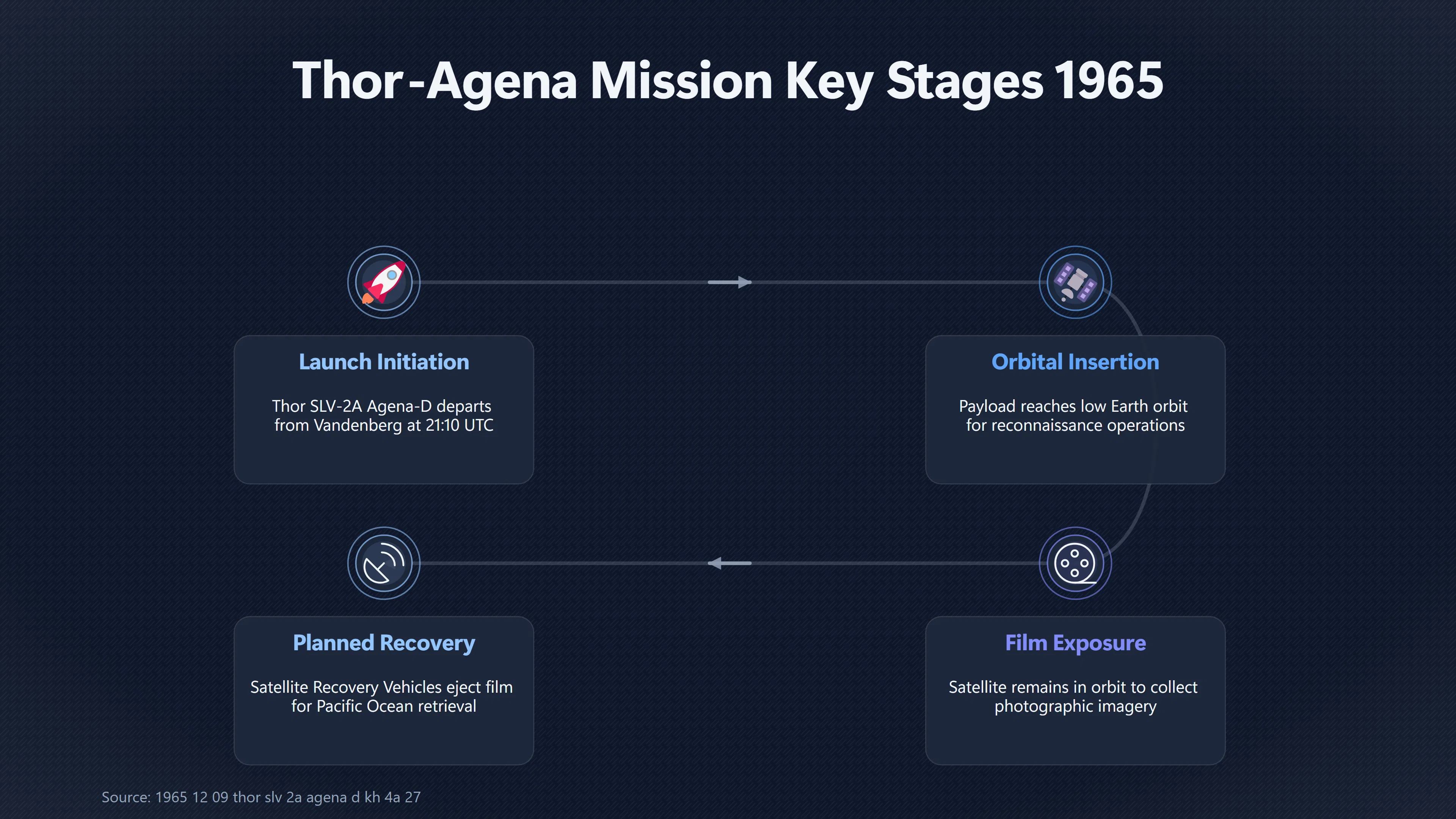 Overview image for Did the Thor Agena Mission Put Anything Over Kecksburg? | Kecksburg UFO incide ab 793 e secret US reentry