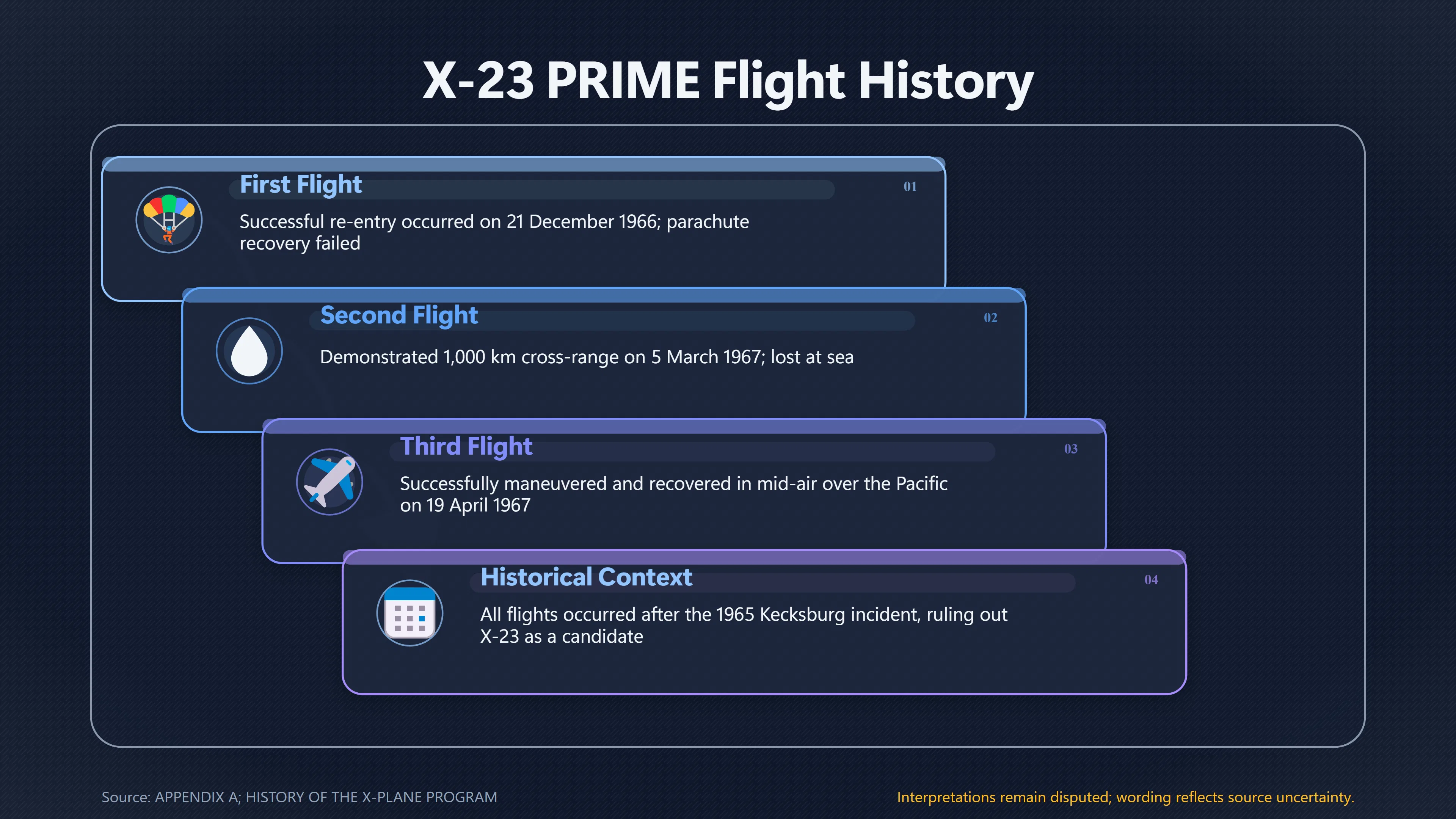 Overview image for Why X 23 PRIME Is the Wrong Kecksburg Candidate | Kecksburg UFO incide ab 793 e secret US reentry