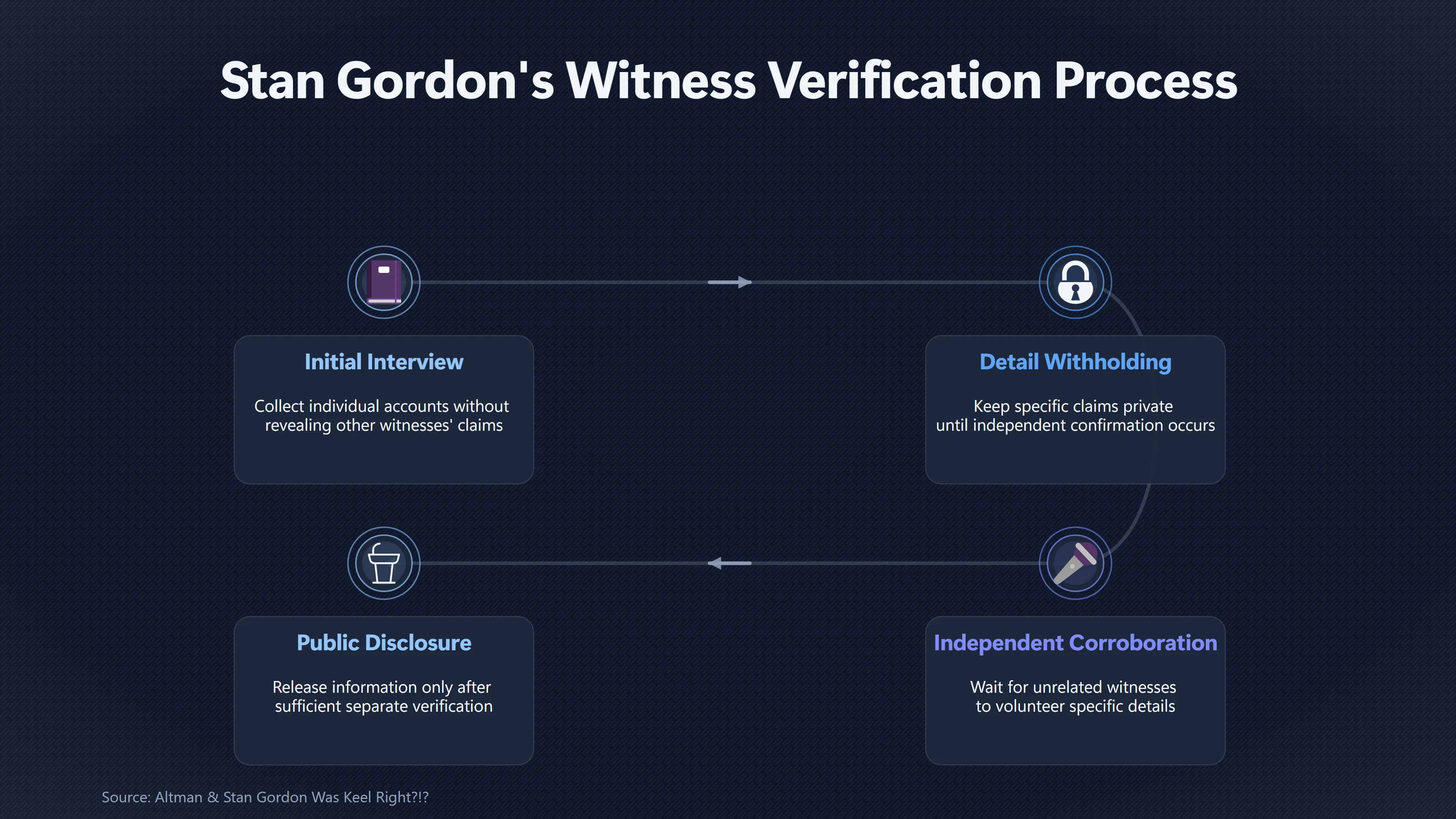 Overview image for How Gordon Tried to Separate Memory From Copying | Kecksburg UFO incide ab 793 e stan gordon witness