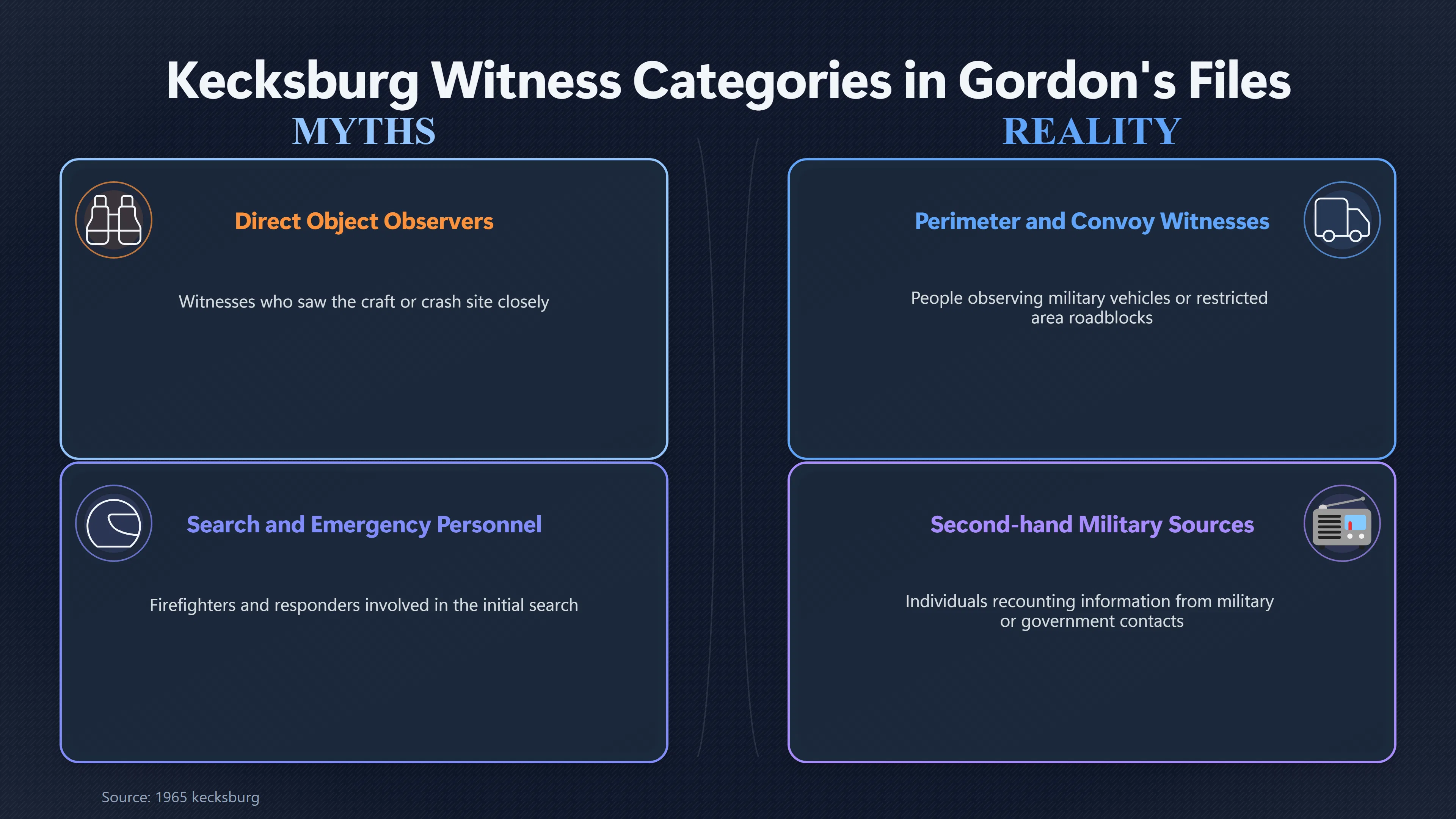 Overview image for Who Really Counts as a Kecksburg Witness? | Kecksburg UFO incide ab 793 e stan gordon witness