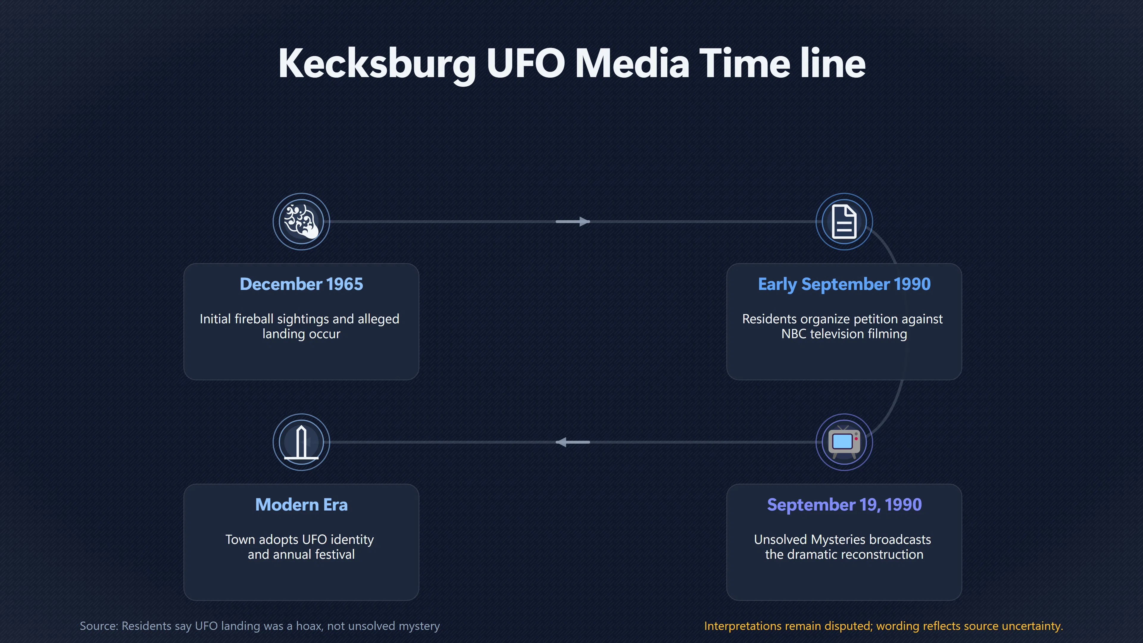 Overview image for Why Some Kecksburg Residents Wanted Filming Stopped | Kecksburg UFO incide ab 793 e television national
