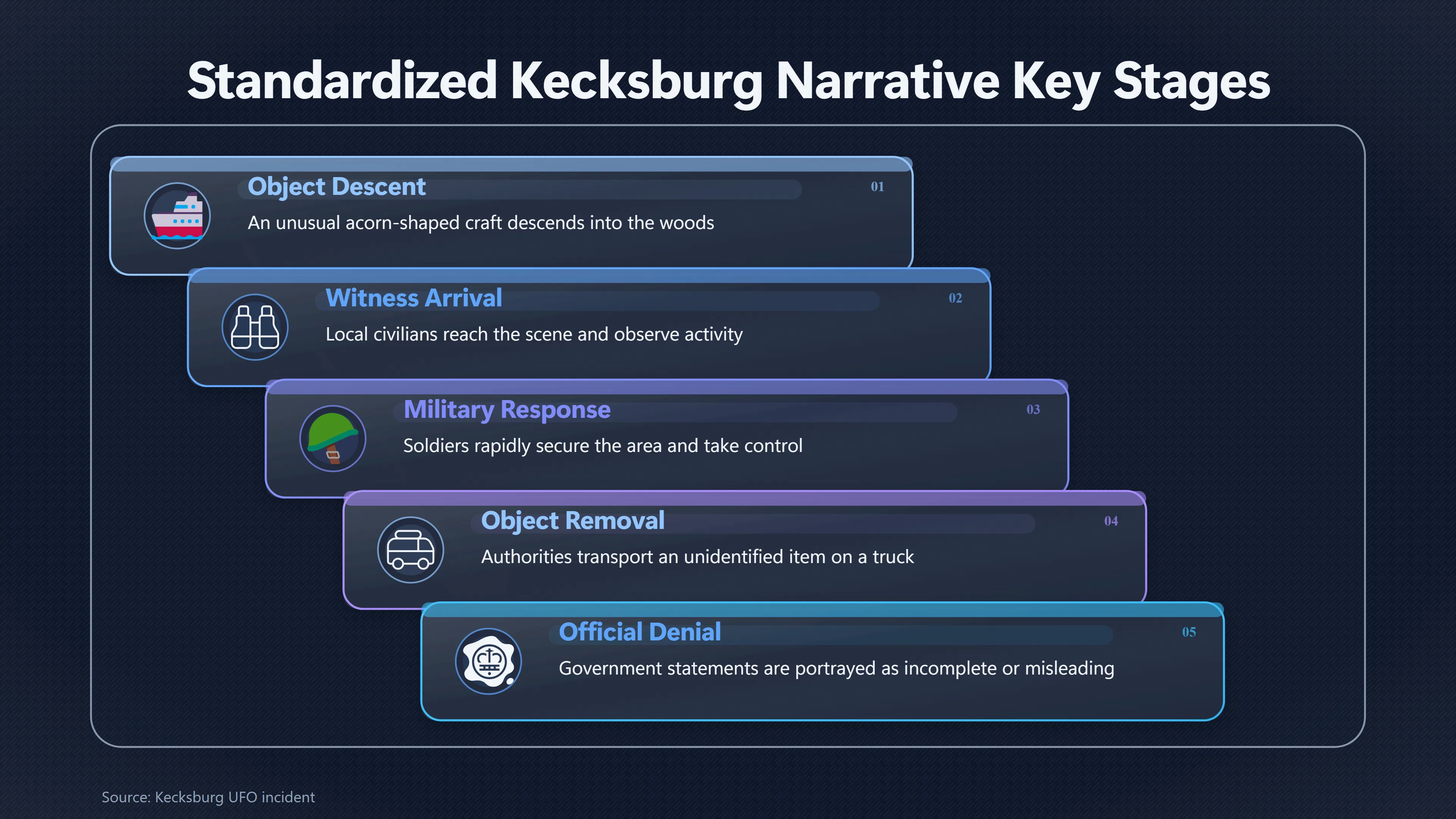 Overview image for Why Later UFO Shows Kept Repeating Kecksburg | Kecksburg UFO incide ab 793 e television national