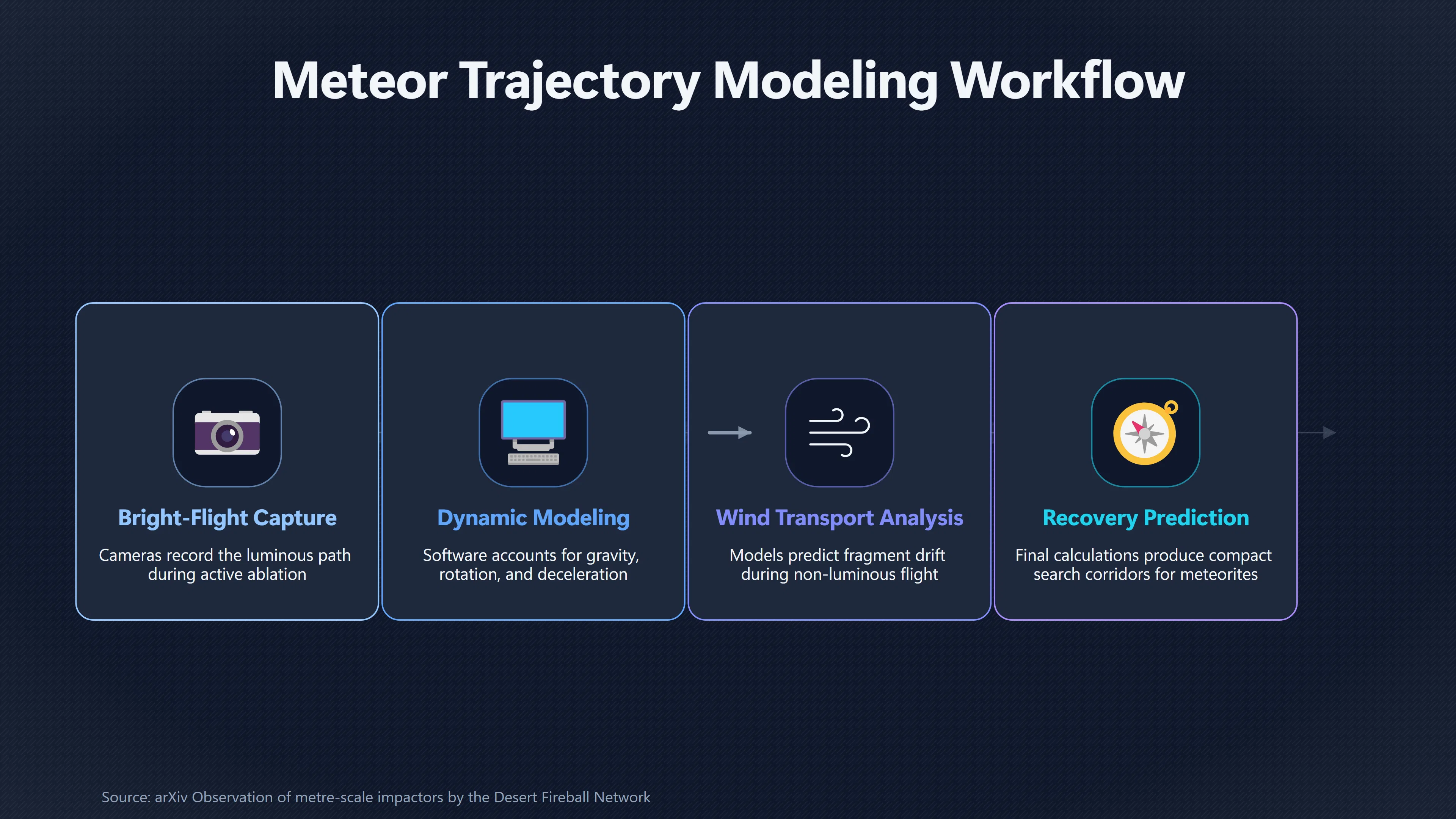 Overview image for Are Modern Meteor Errors Large Enough to Reach Kecksburg? | Kecksburg UFO incide ab 793 e trajectory vs kecksb