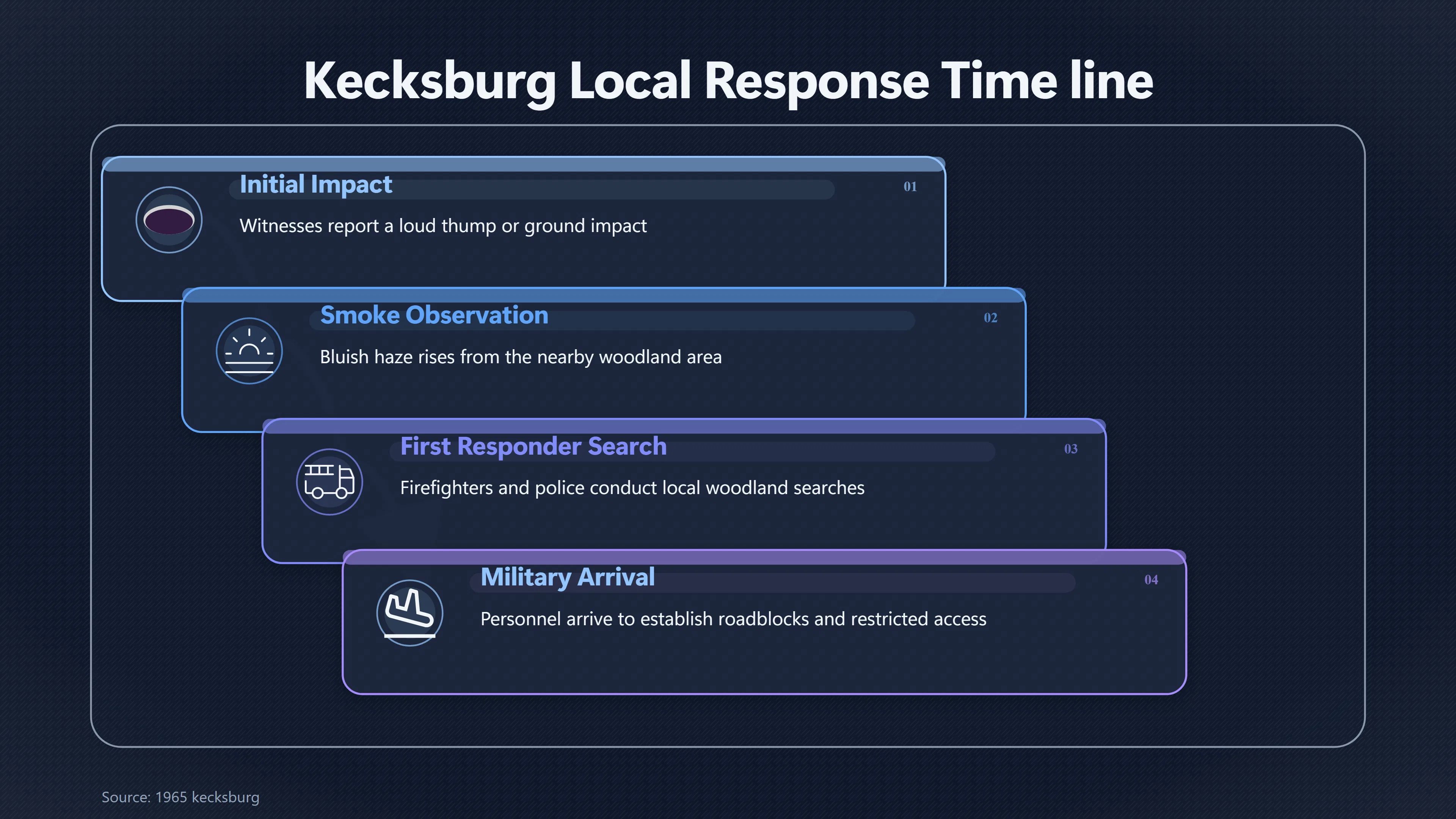 Overview image for Were the Fireball and Kecksburg Reports Separate Events? | Kecksburg UFO incide ab 793 e trajectory vs kecksb