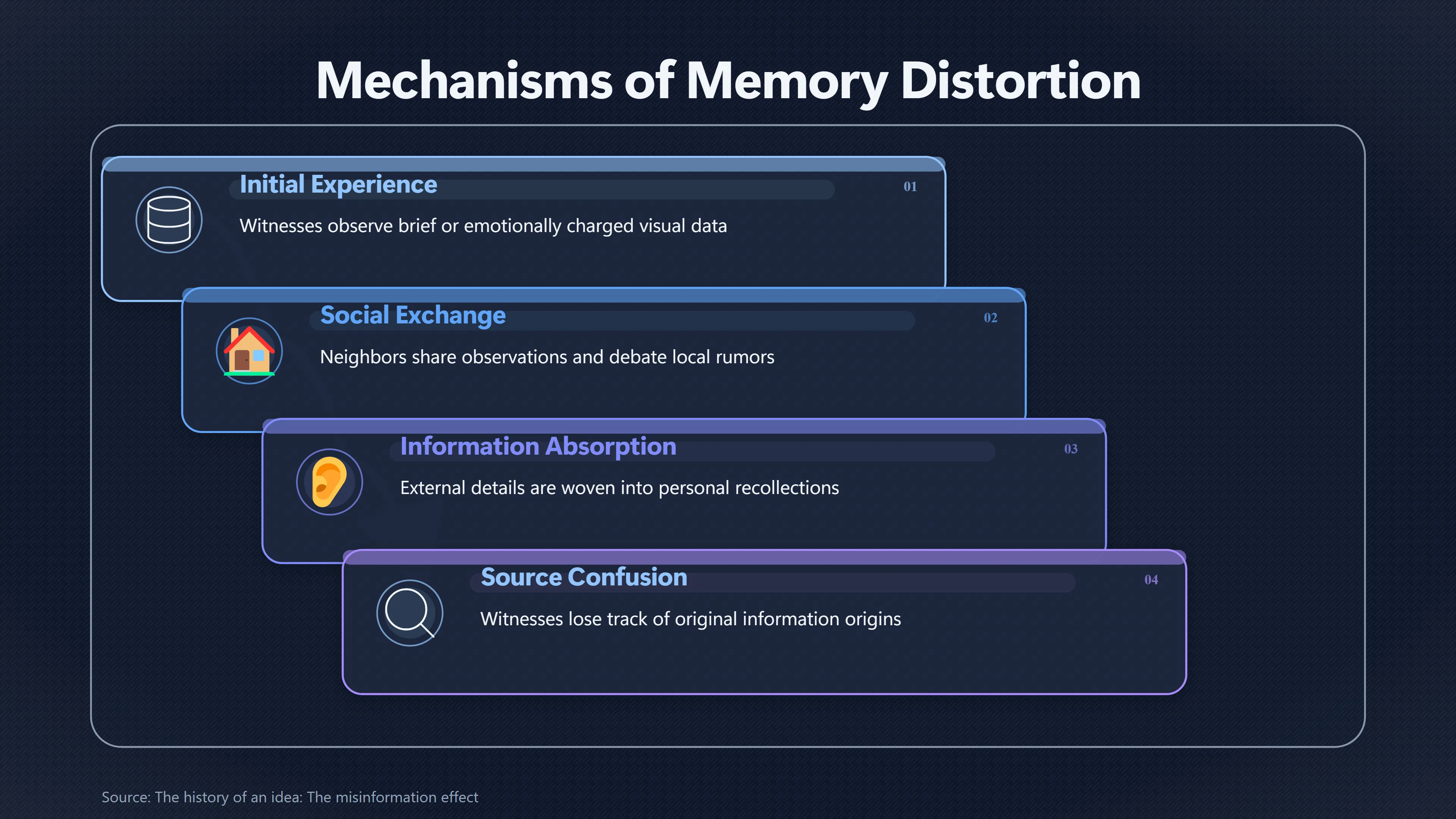 Overview image for How Community Talk Could Reshape Kecksburg Memories | Kecksburg UFO incide ab 793 e witness memory evolu