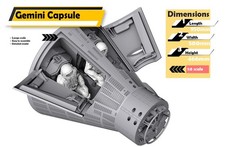 Listing image for 1/6 scale Gemini Space Capsule custom made model kit for 12" action figures